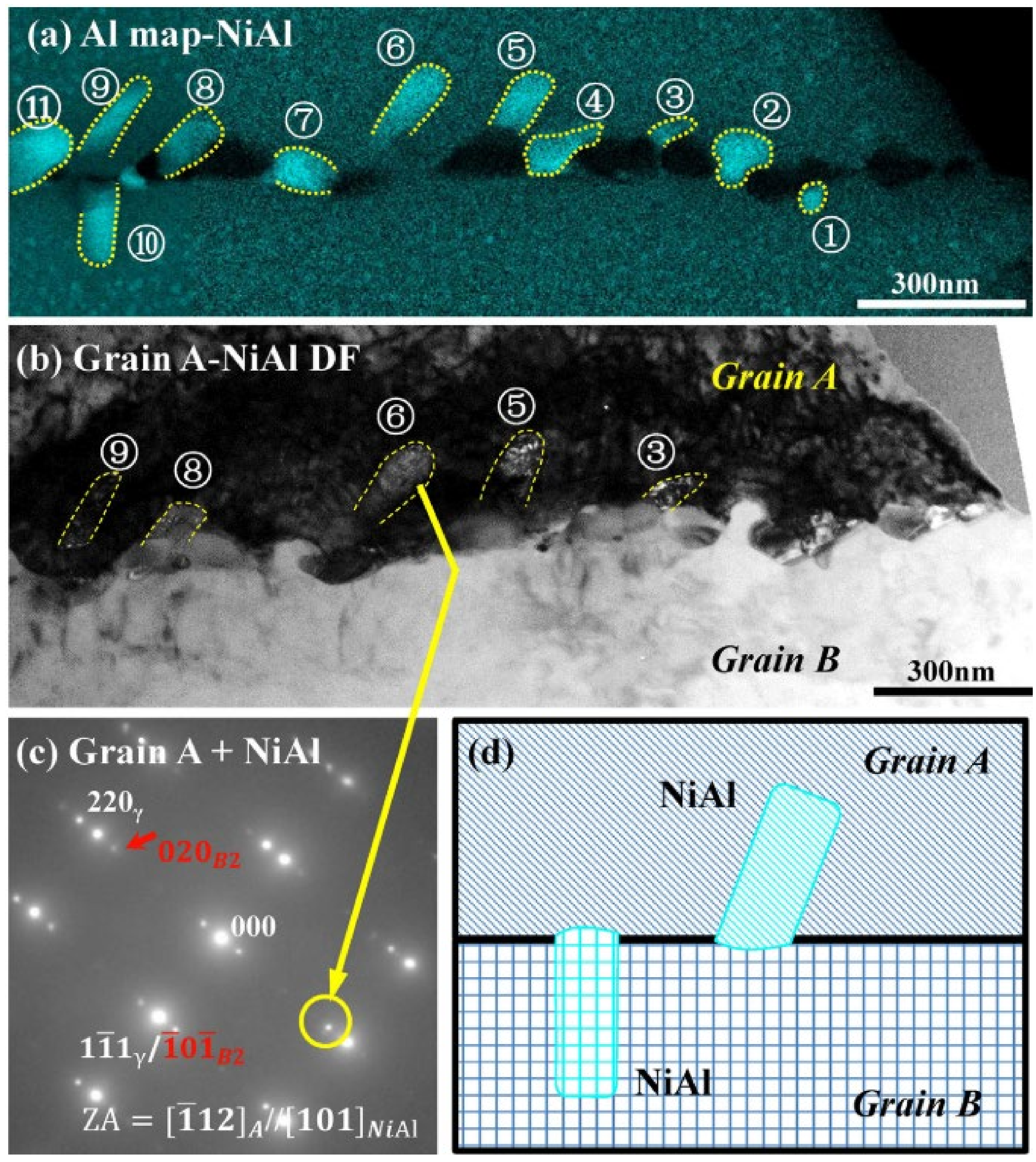 Materials 15 03515 g004