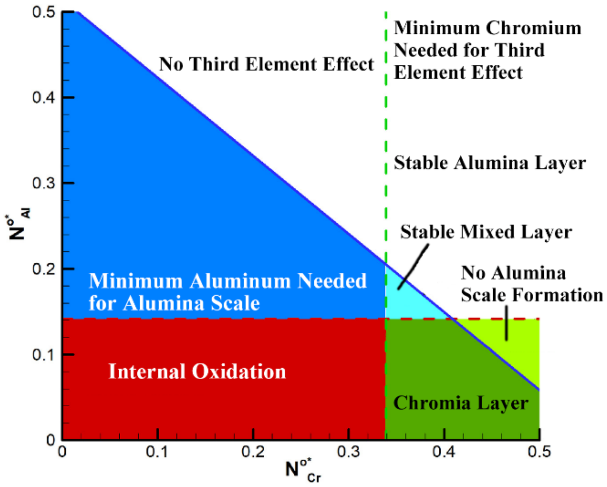 Materials 15 03515 g011