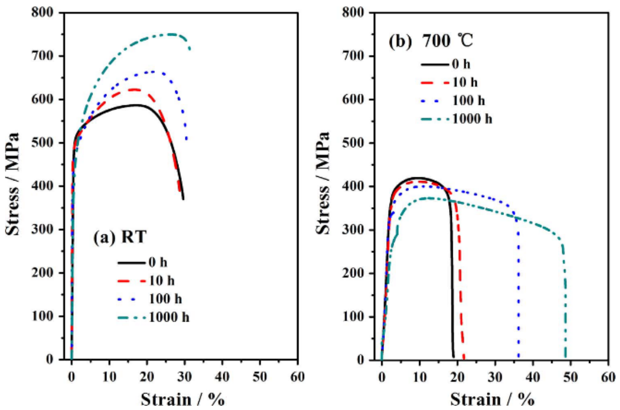 Materials 15 03515 g012