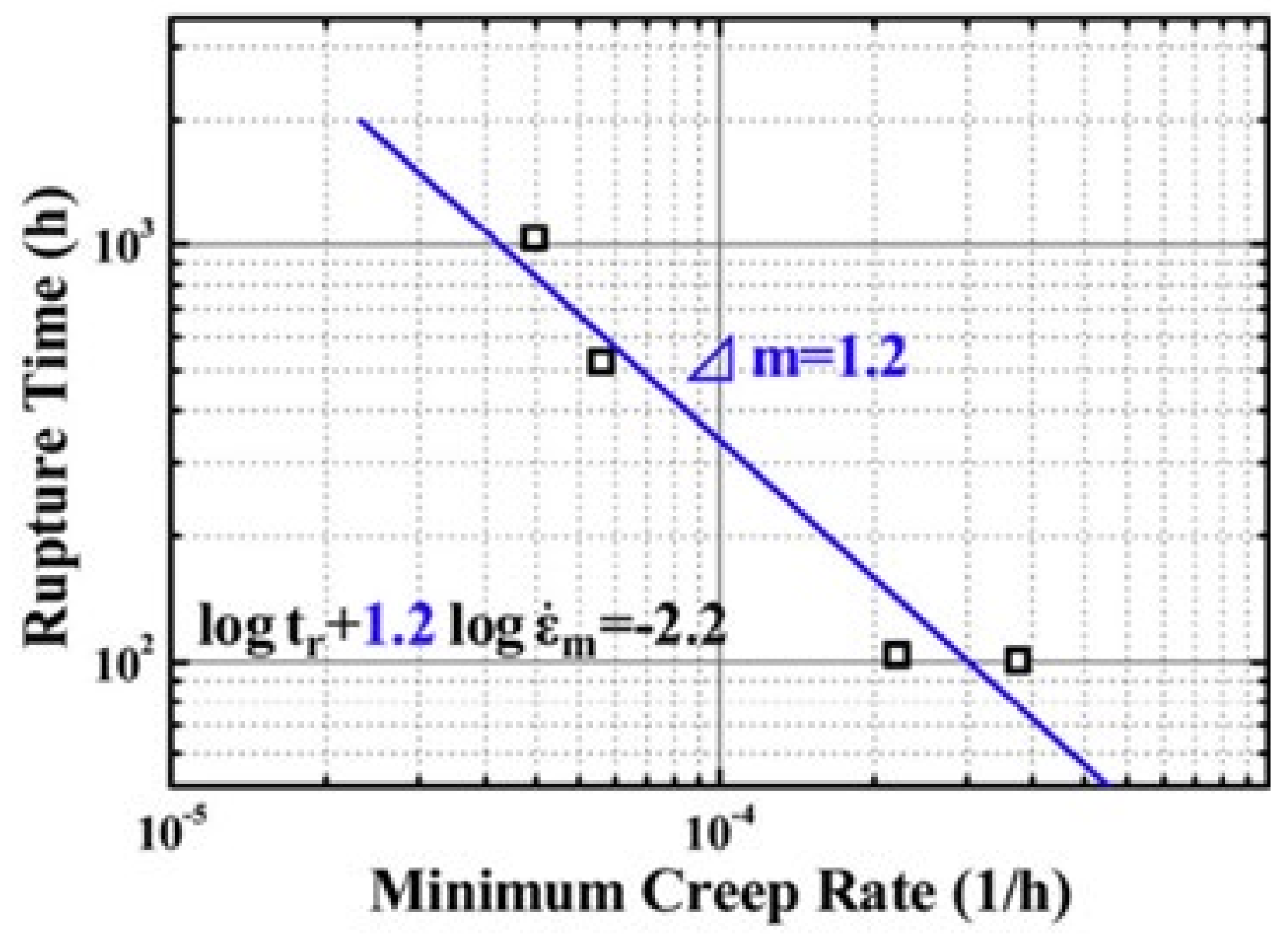 Materials 15 03515 g014