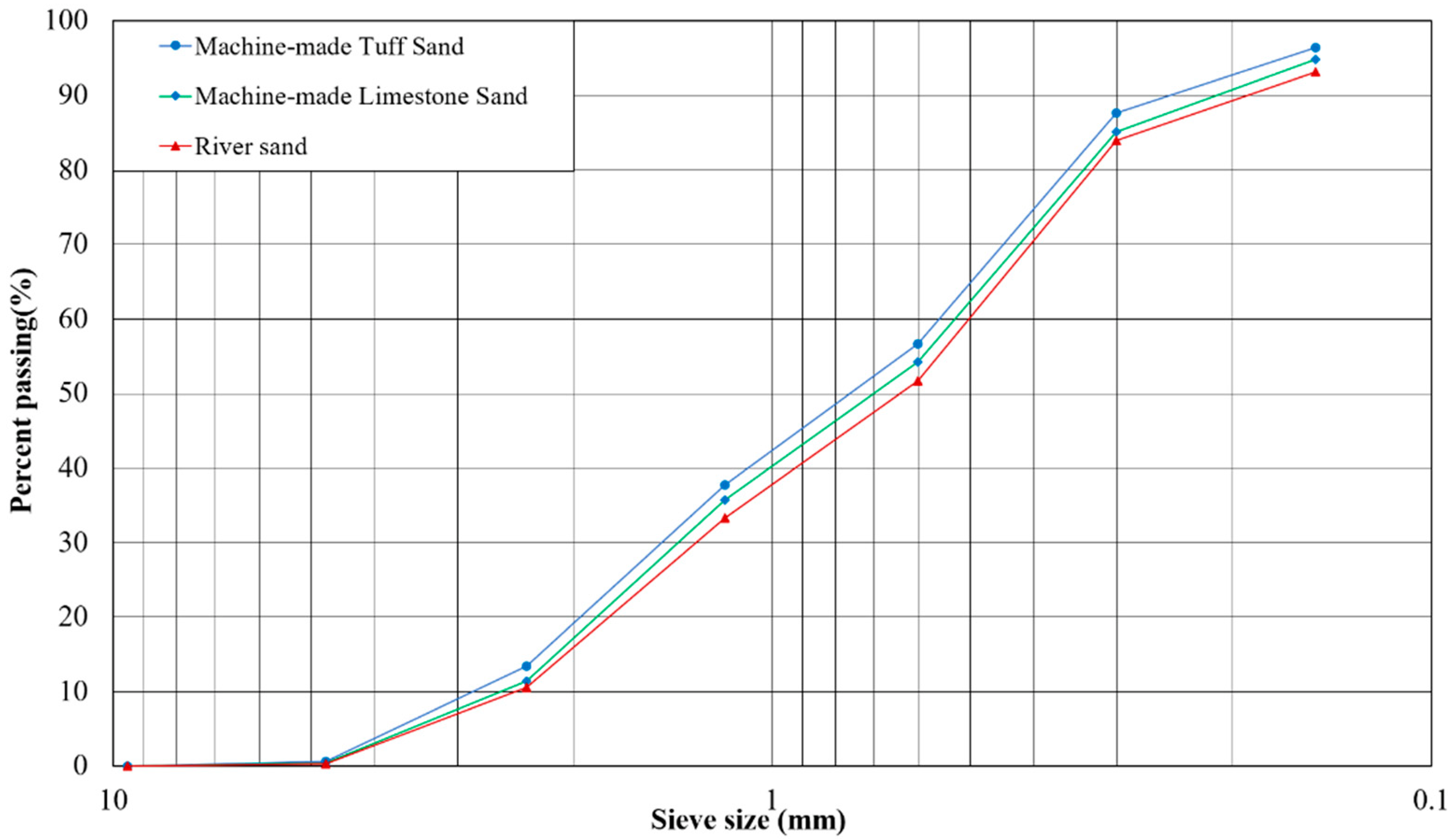 Materials 15 03516 g001 550