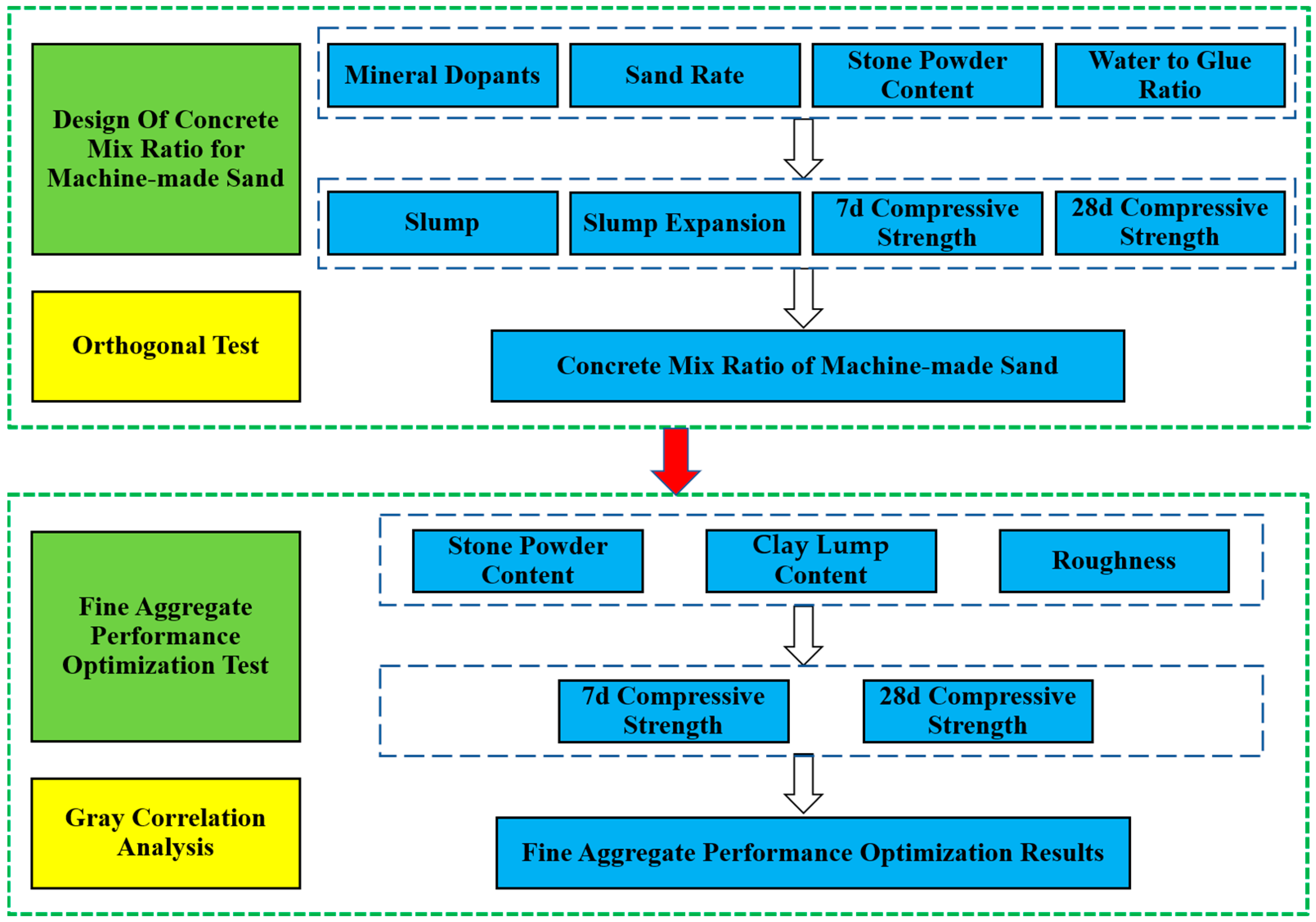 Materials 15 03516 g002 550