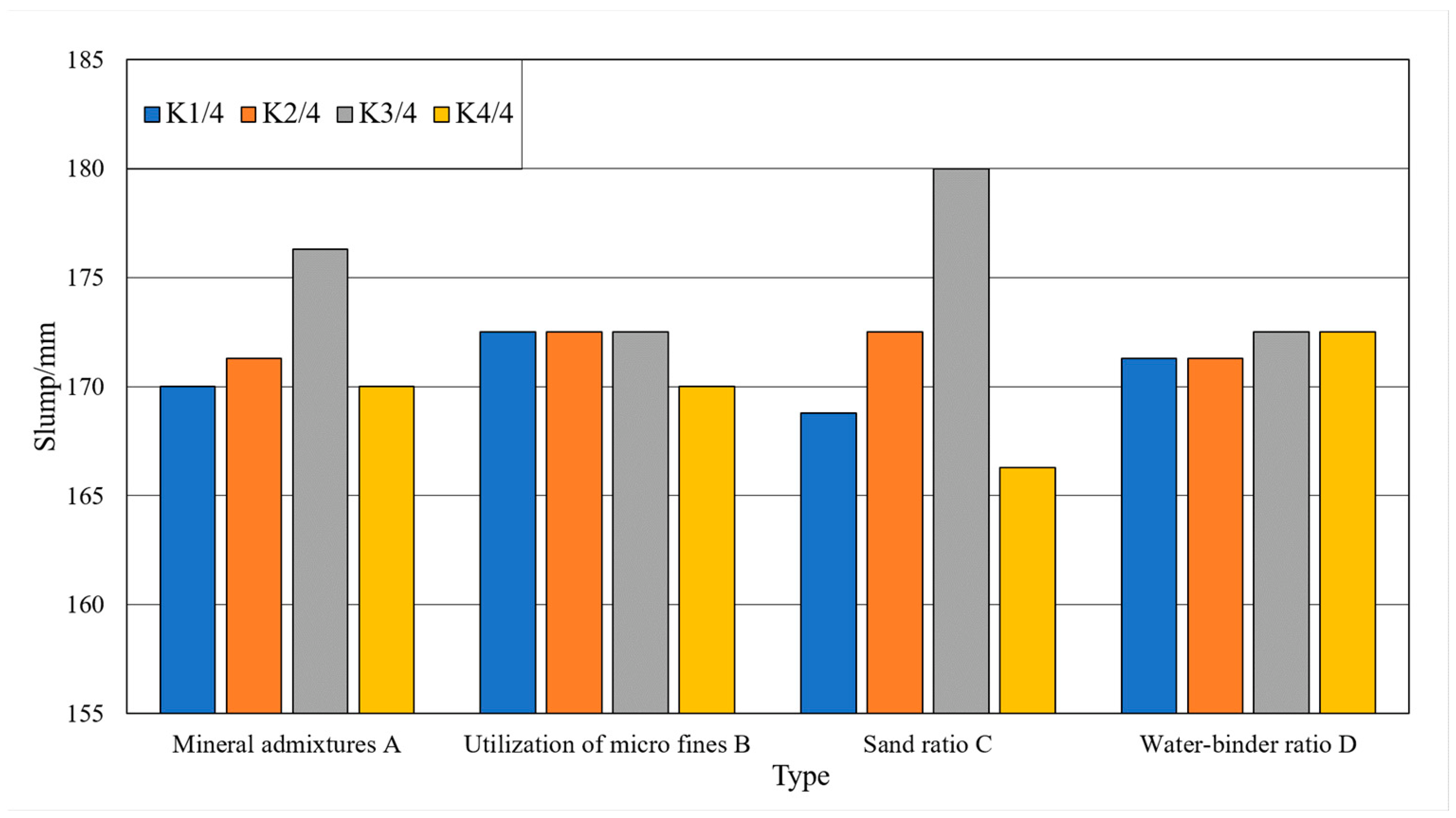 Materials 15 03516 g004 550