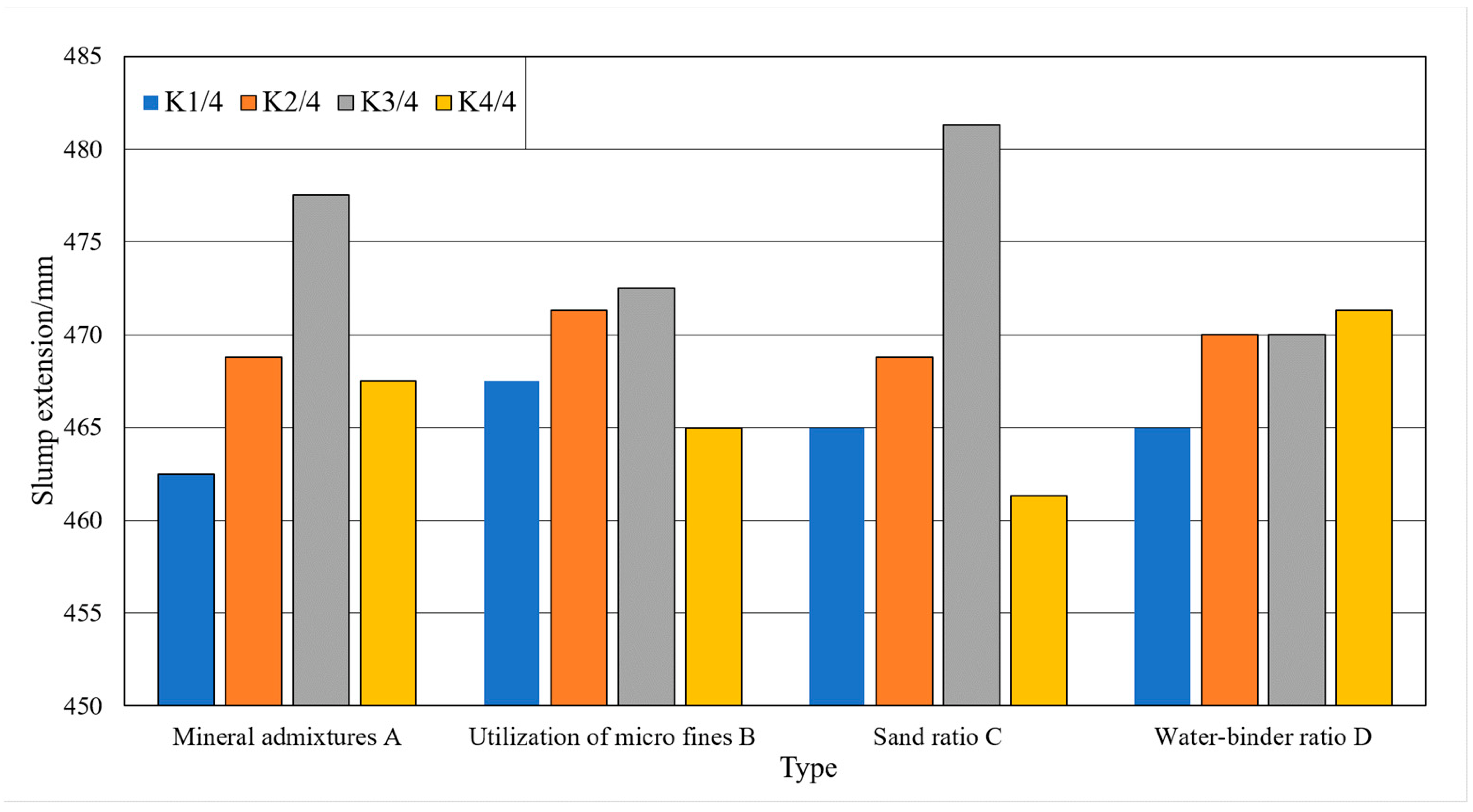 Materials 15 03516 g005 550