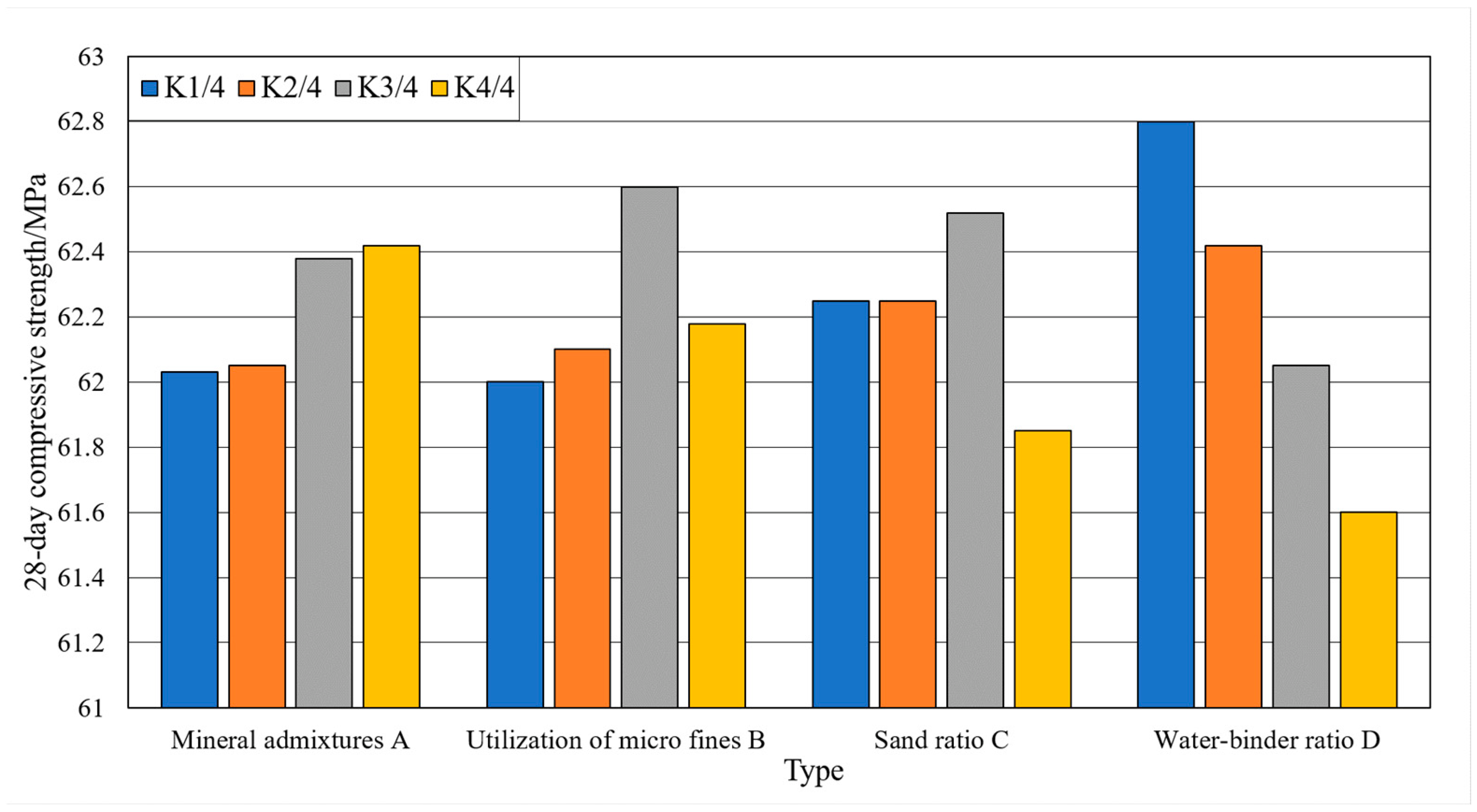 Materials 15 03516 g007 550