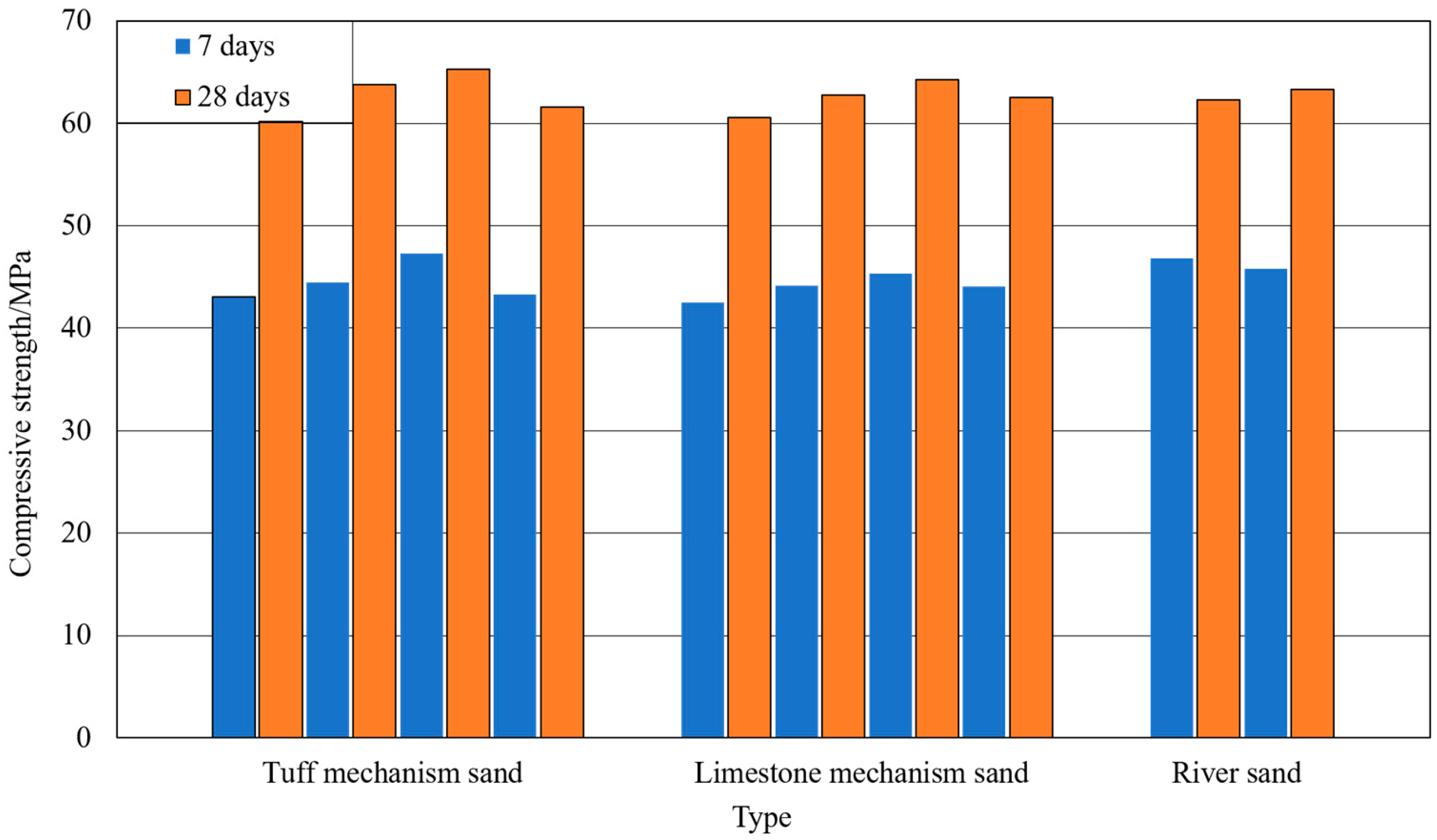 Materials 15 03516 g008 550