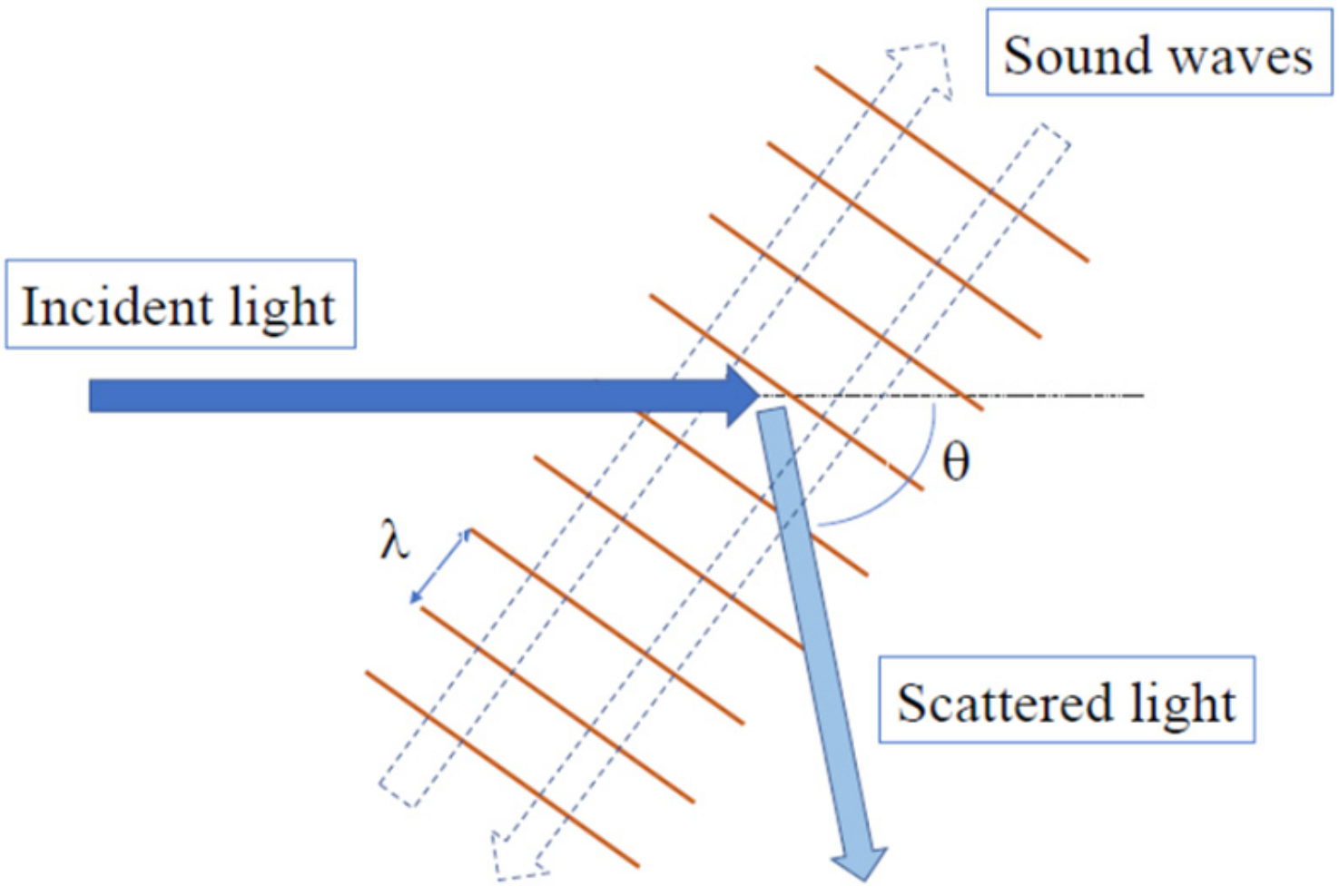 Materials 15 03518 g001 550