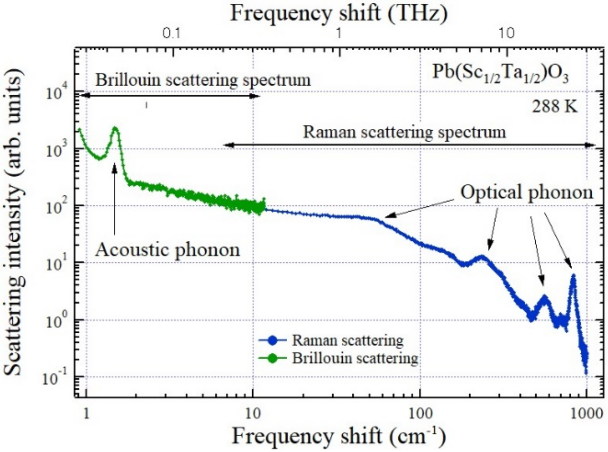 Materials 15 03518 g003 550