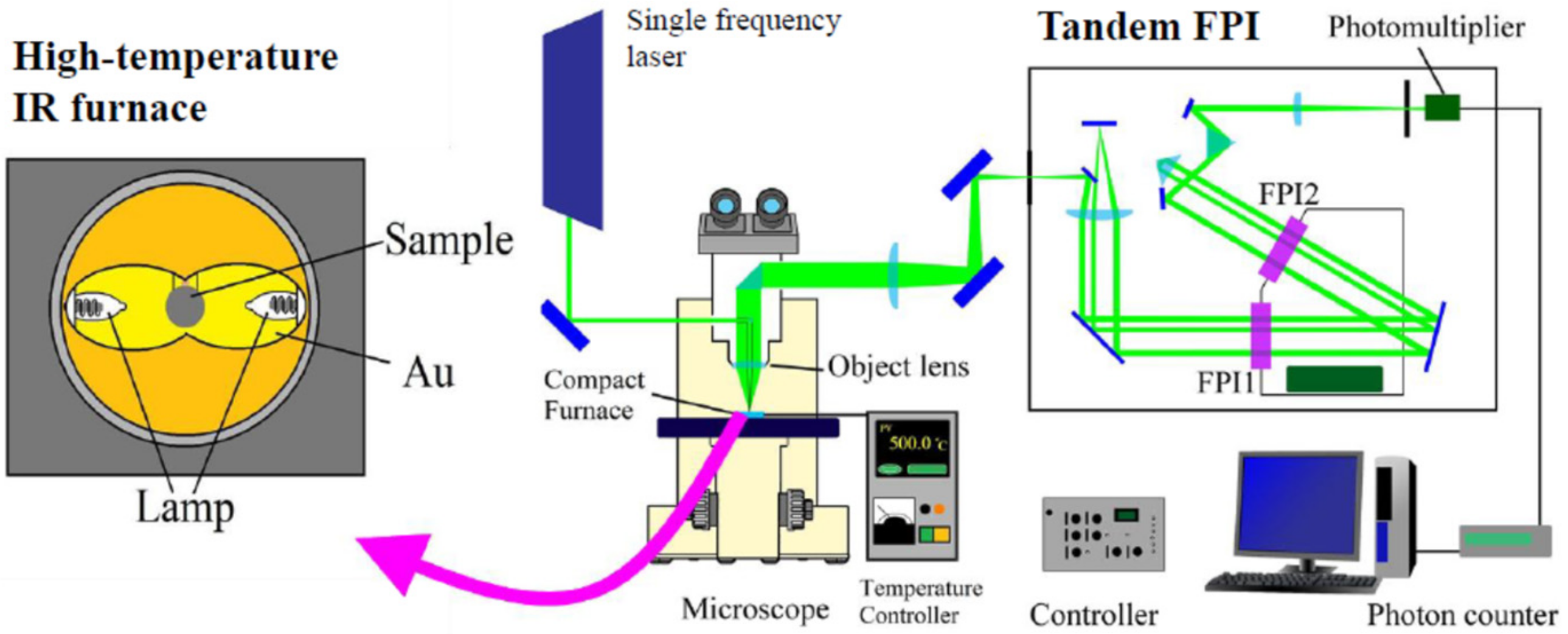 Materials 15 03518 g004 550