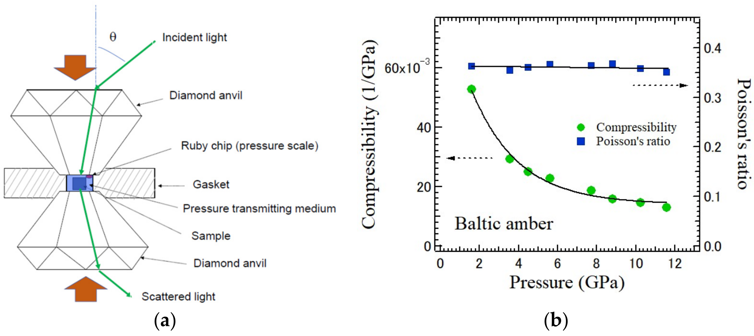 Materials 15 03518 g005 550