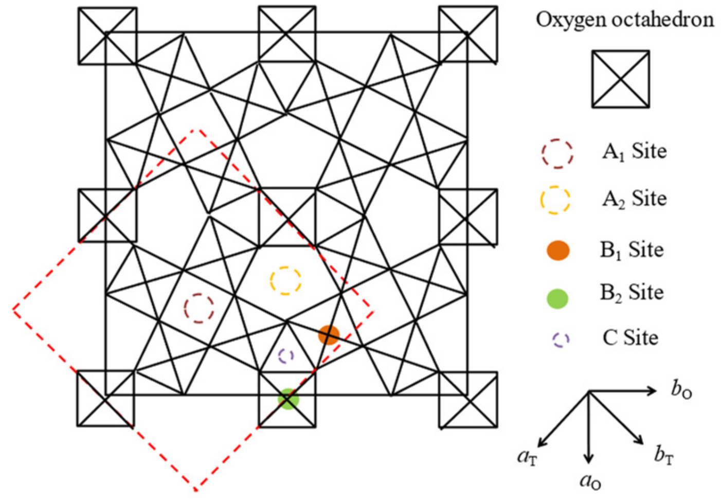 Materials 15 03518 g006 550