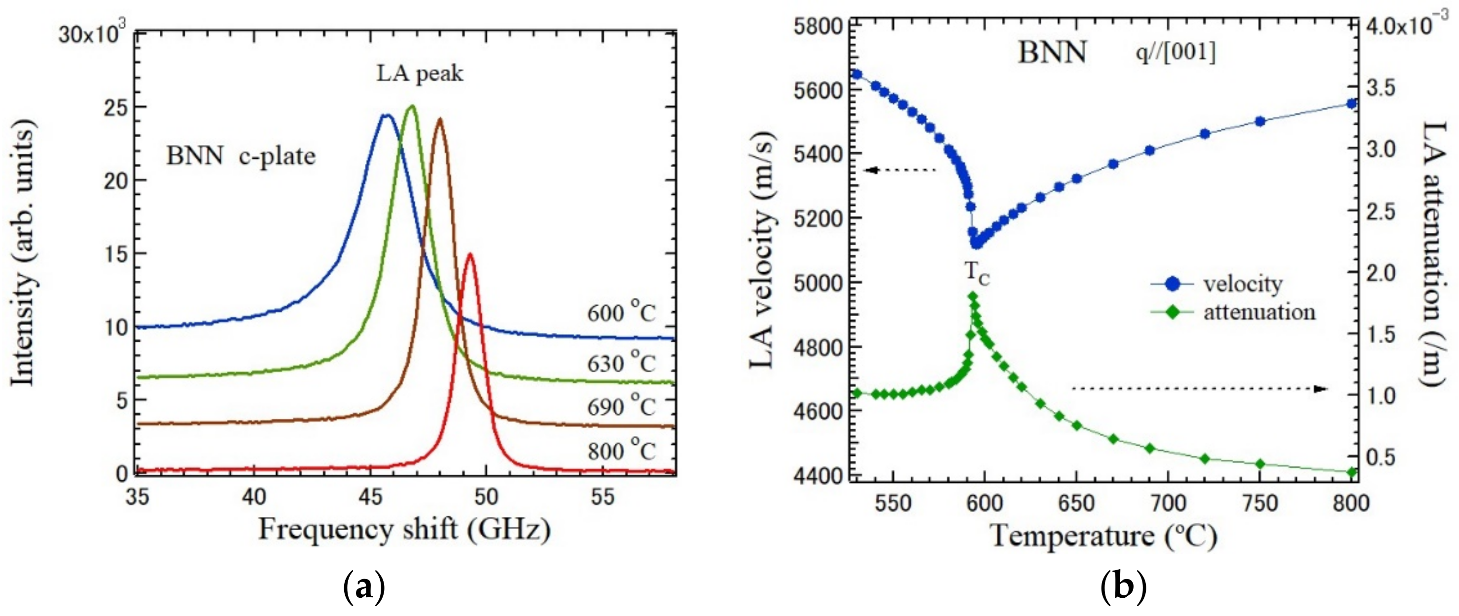 Materials 15 03518 g007 550