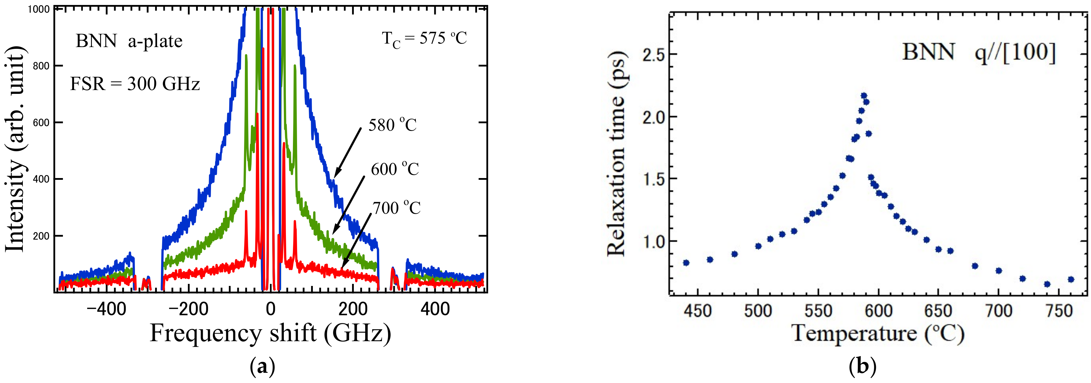 Materials 15 03518 g008 550