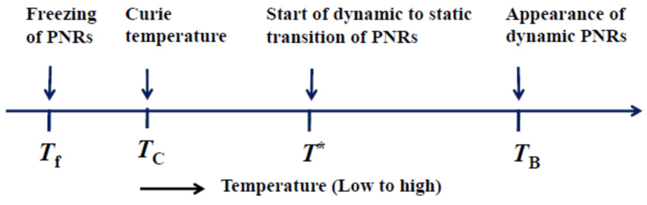 Materials 15 03518 g009 550