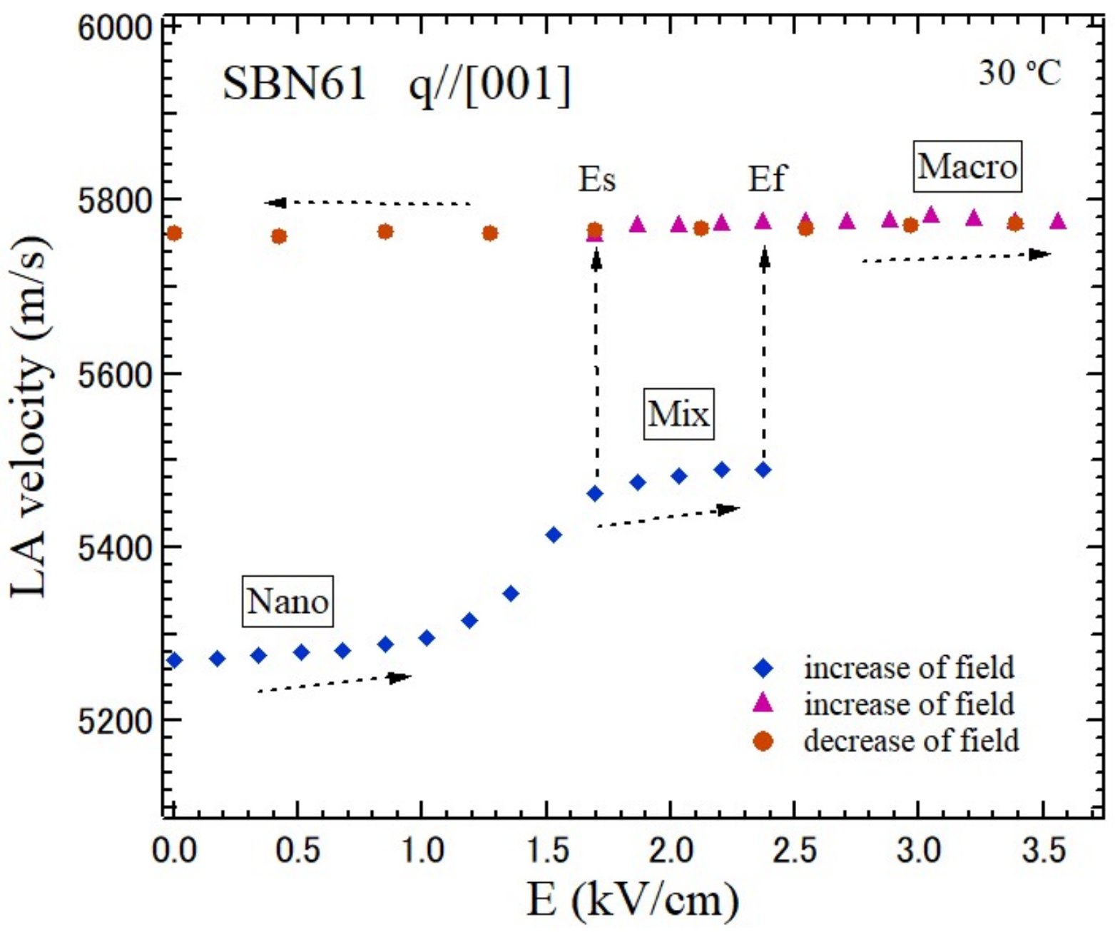 Materials 15 03518 g011 550