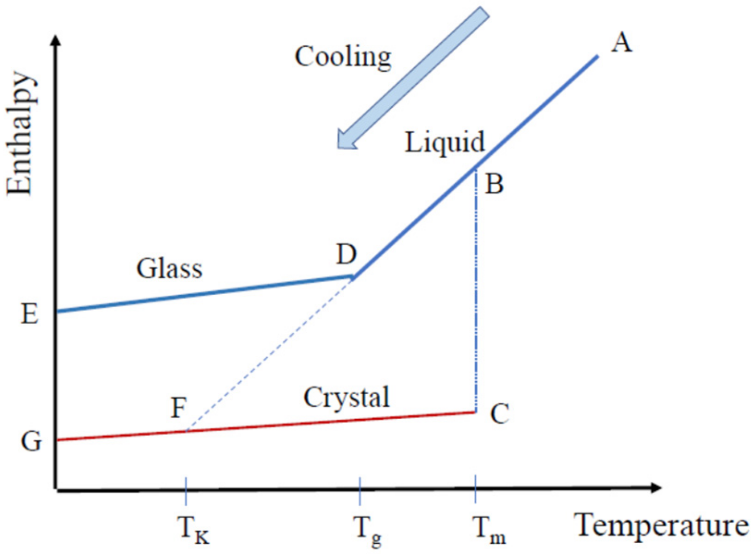 Materials 15 03518 g013 550