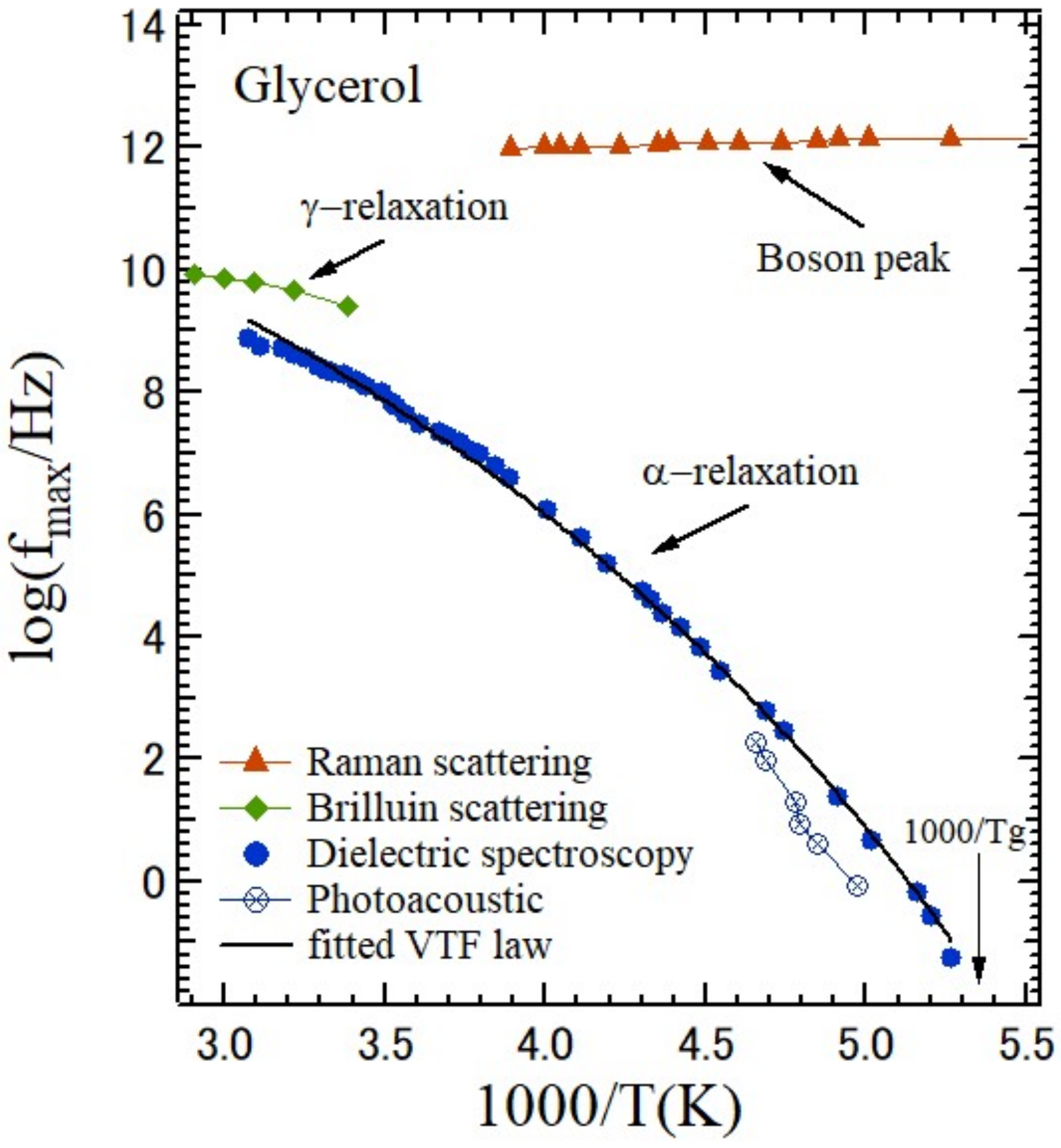 Materials 15 03518 g014 550