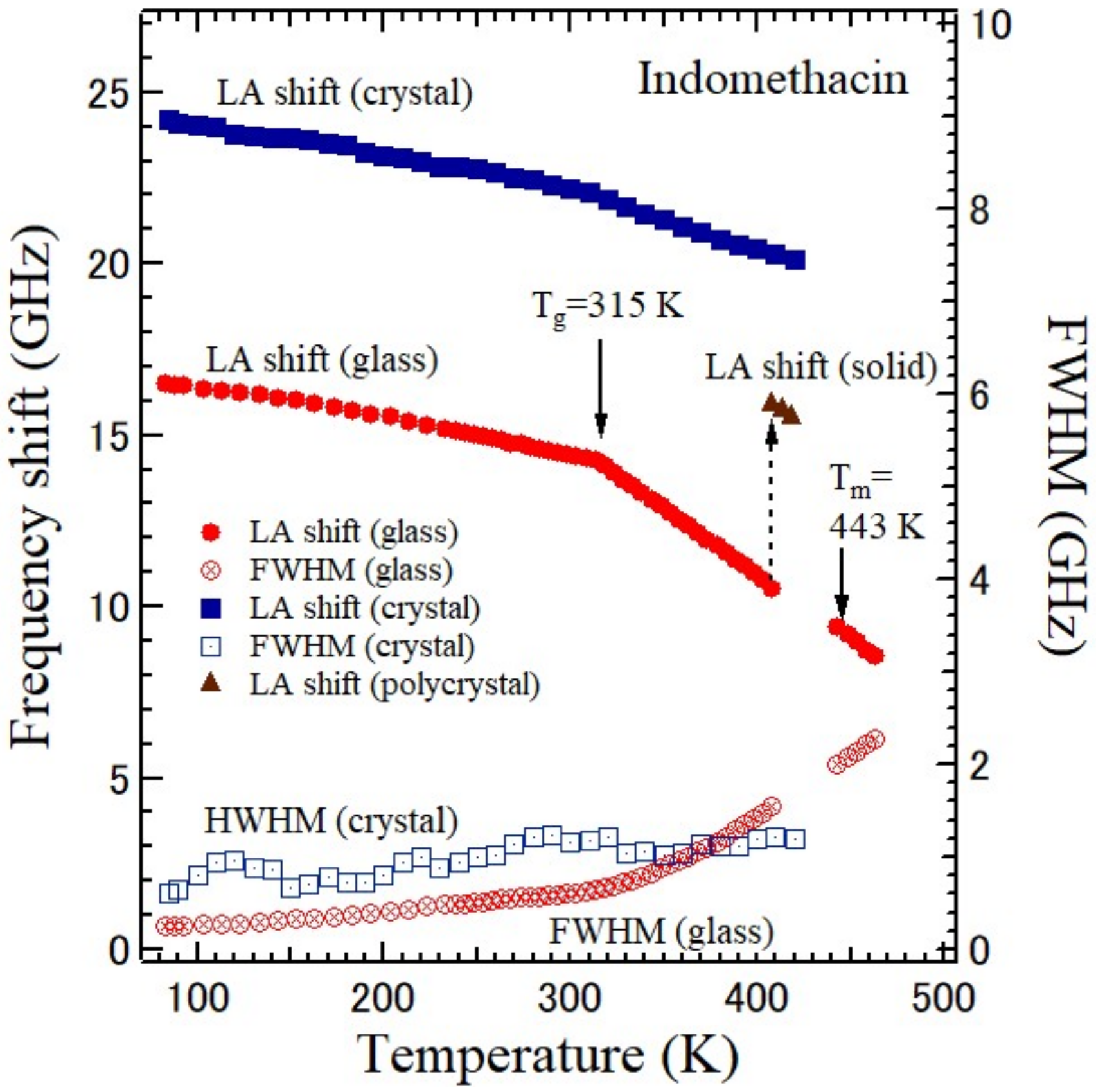 Materials 15 03518 g016 550