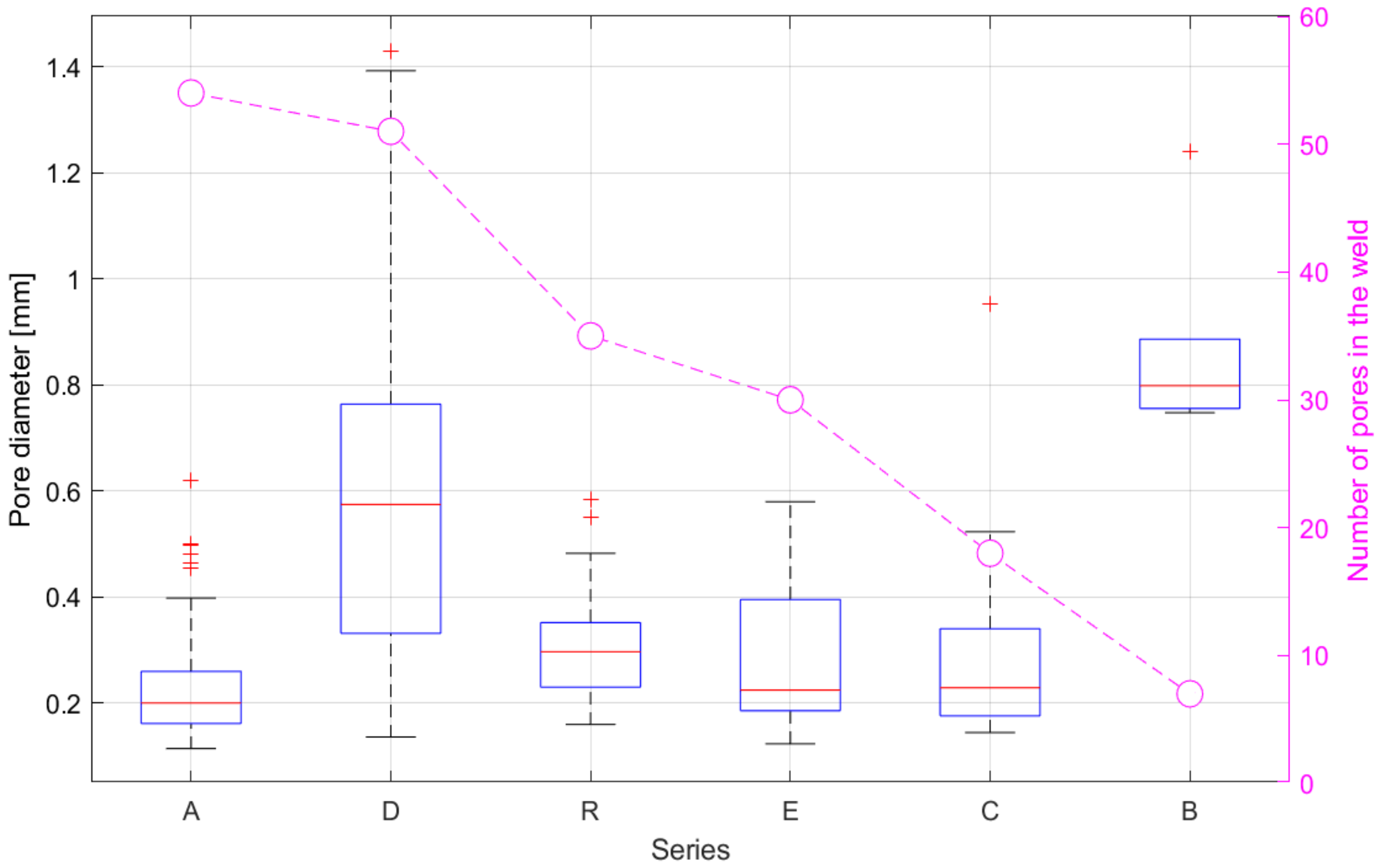 Materials 15 03519 g006