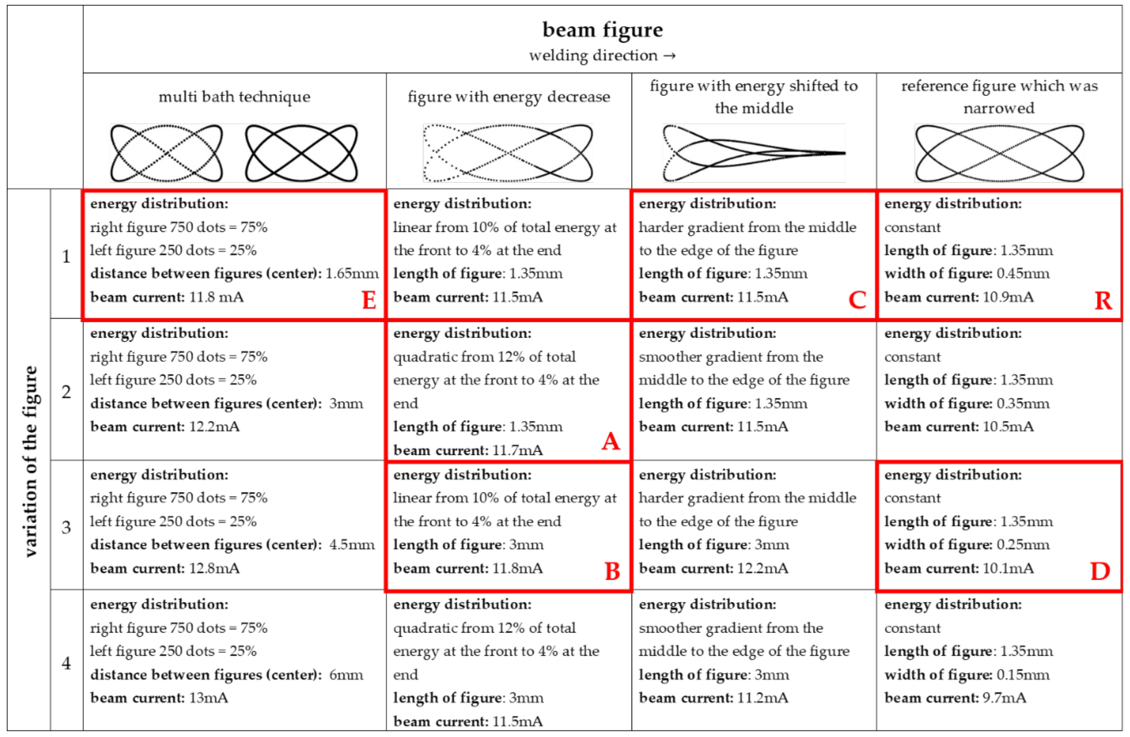Materials 15 03519 g0a1