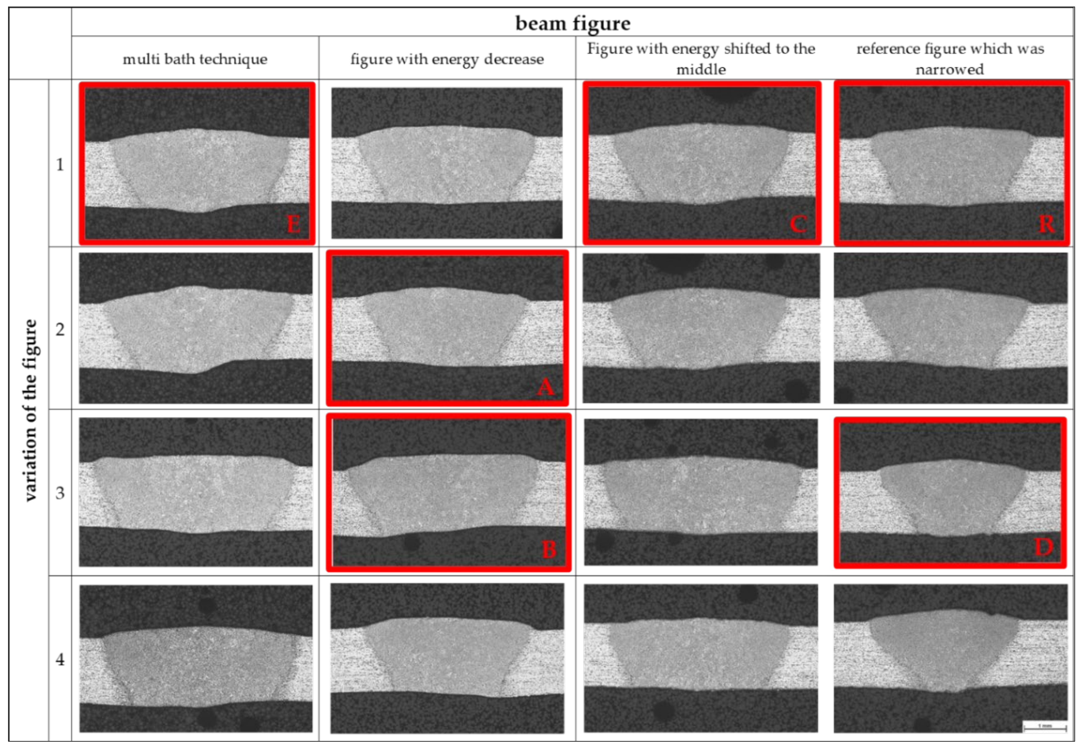 Materials 15 03519 g0a2