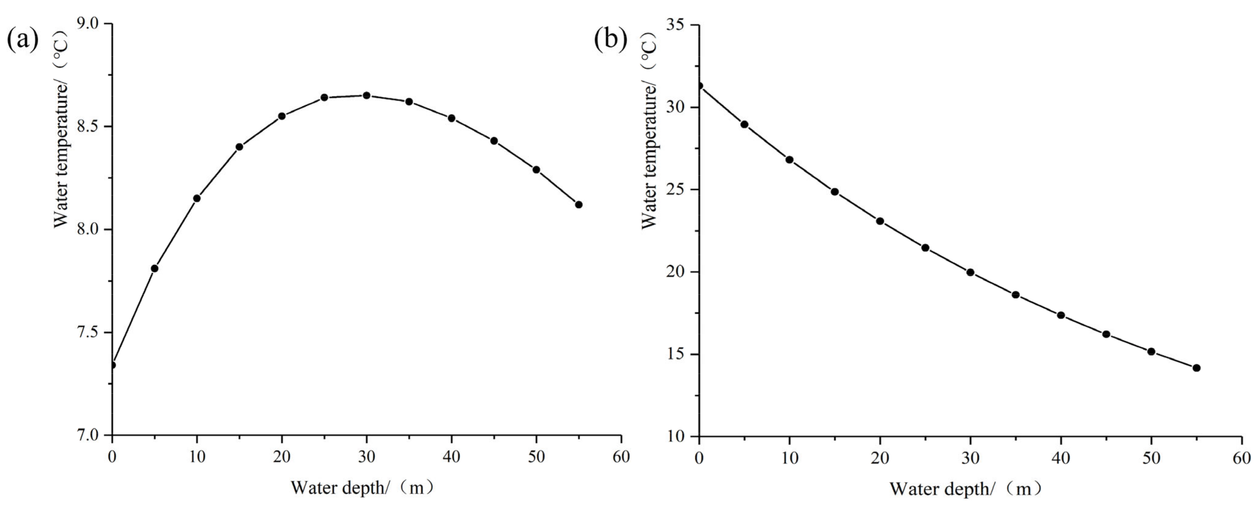 Materials 15 03520 g005 550