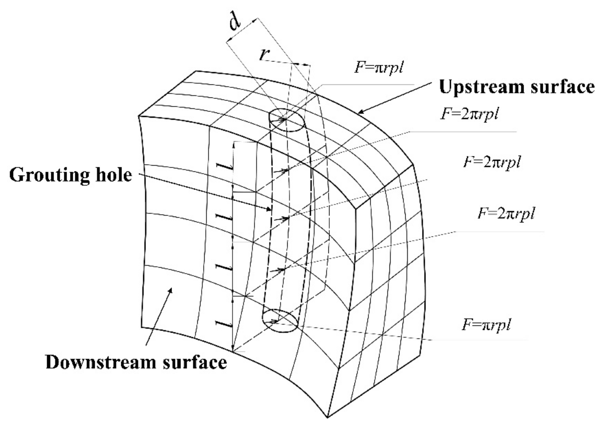 Materials 15 03520 g006 550