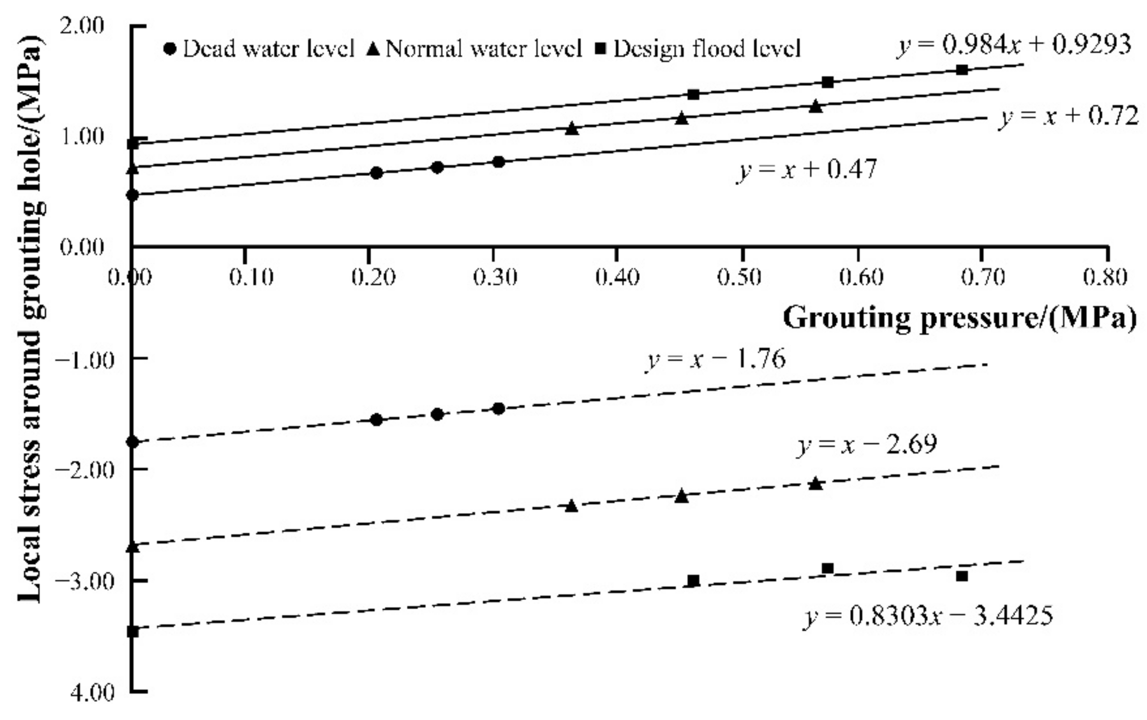 Materials 15 03520 g015 550