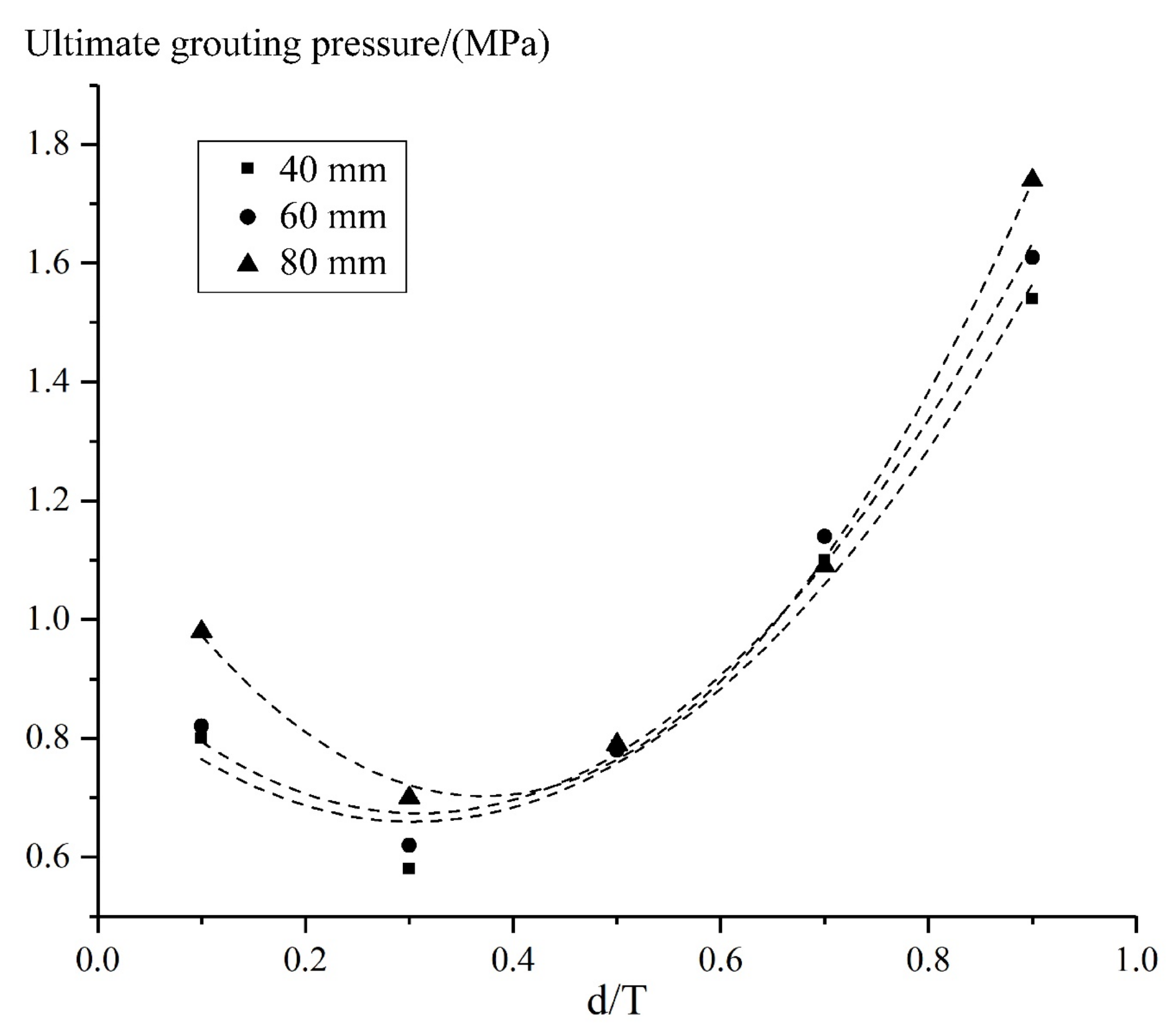 Materials 15 03520 g022 550