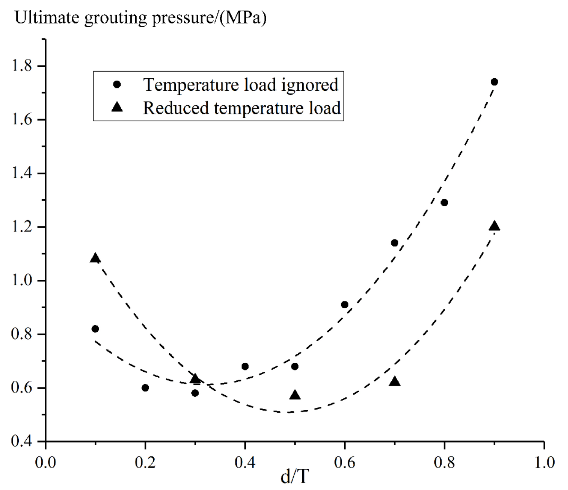 Materials 15 03520 g024 550