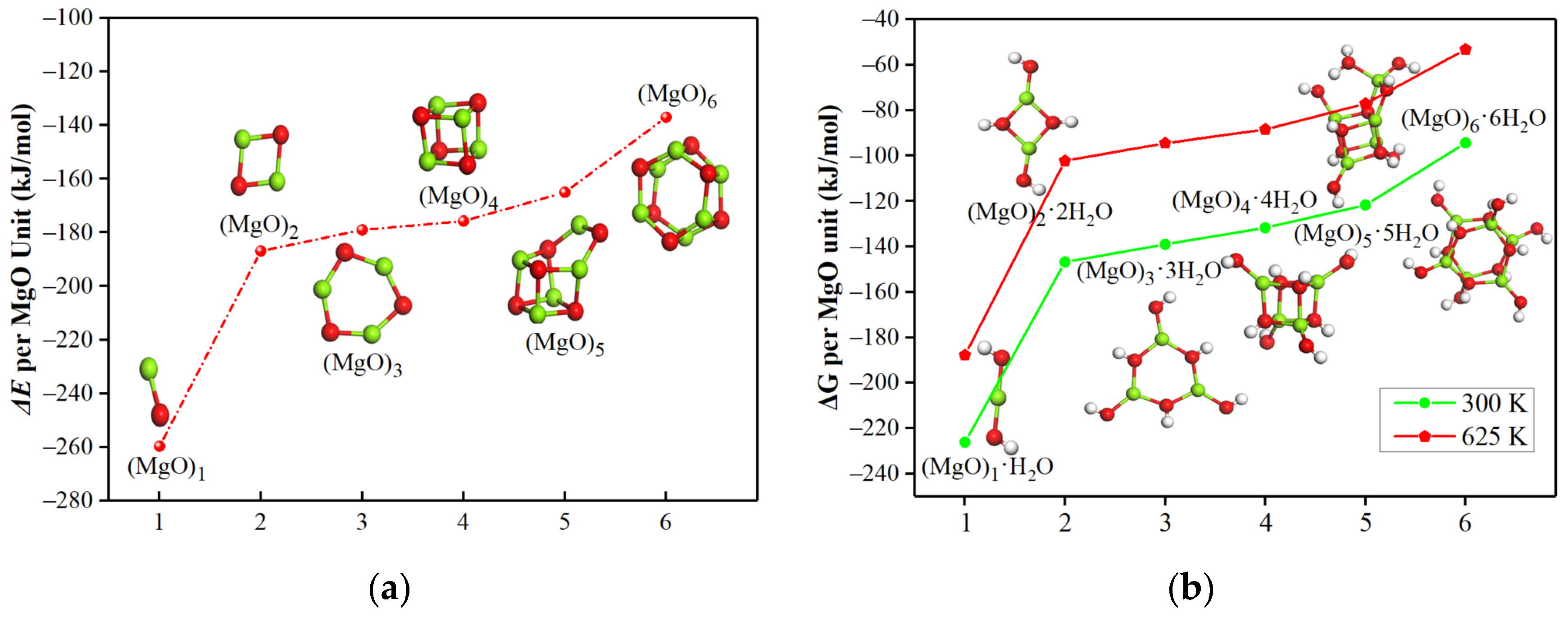 Materials 15 03521 g001 550