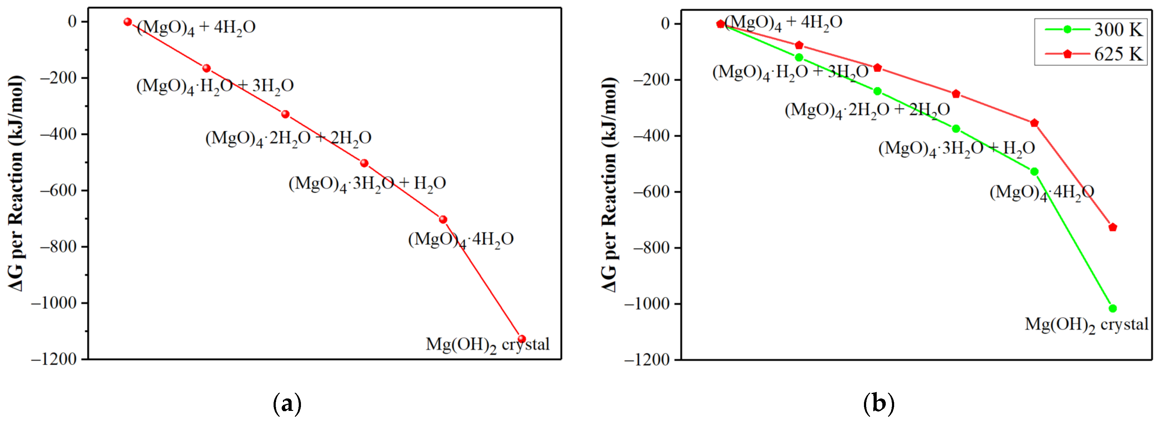 Materials 15 03521 g003 550