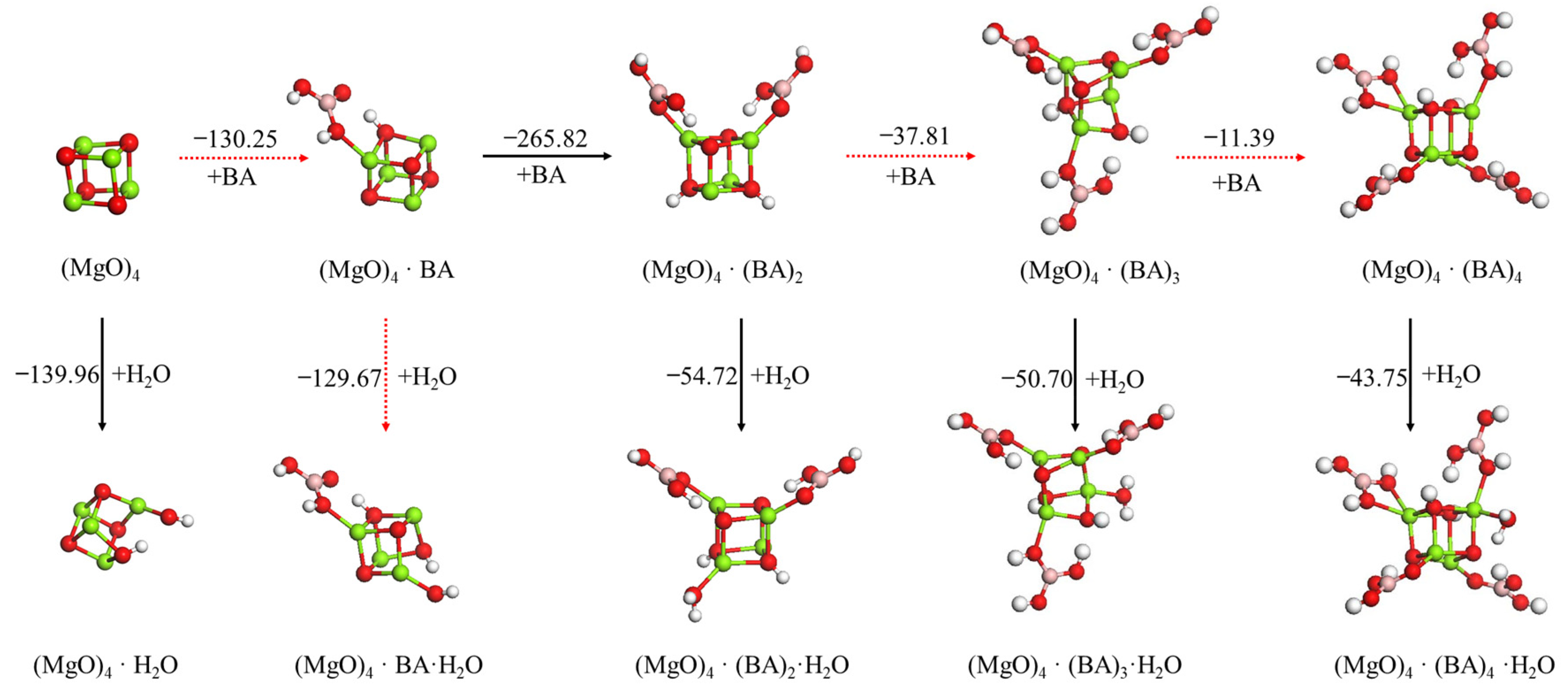 Materials 15 03521 g004 550