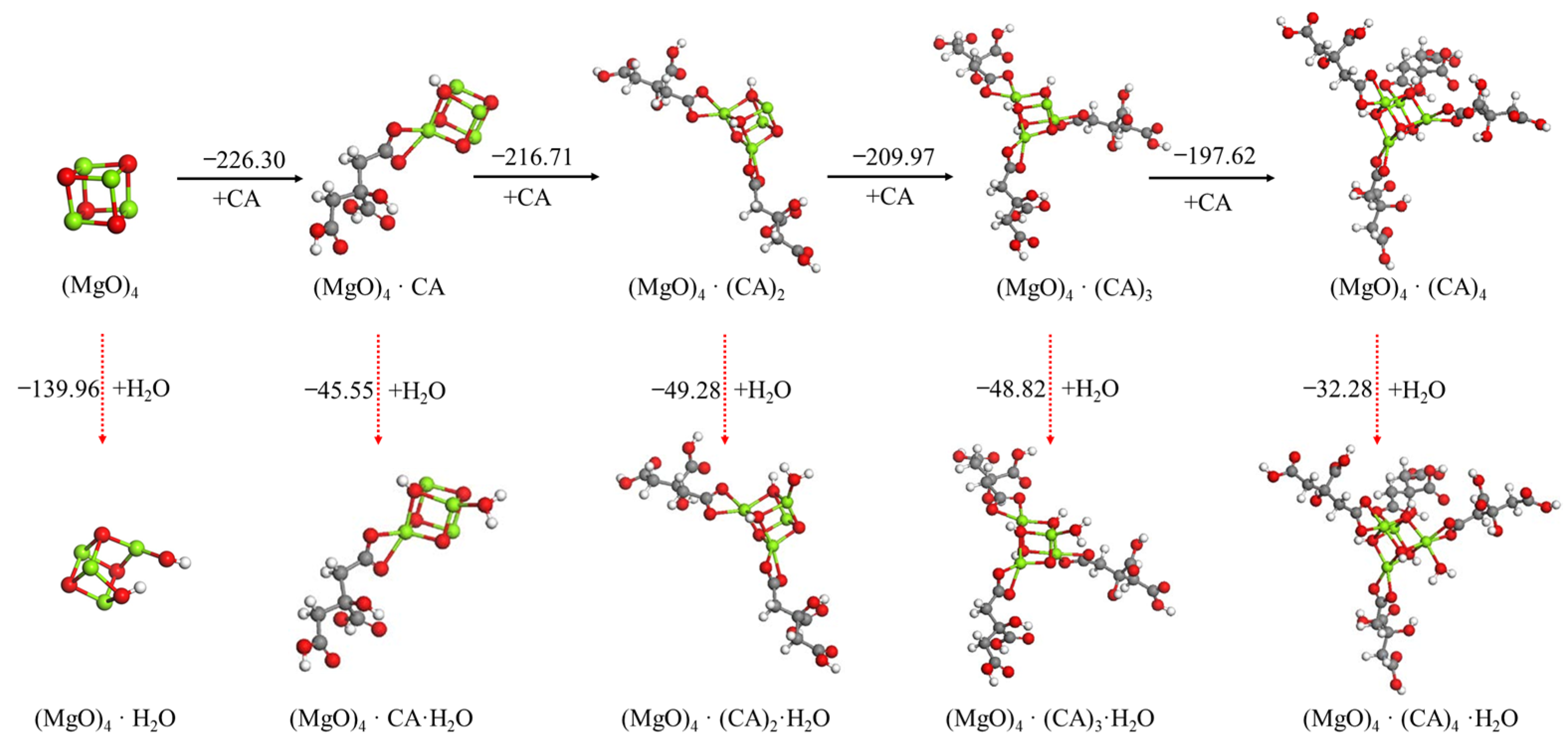 Materials 15 03521 g007 550