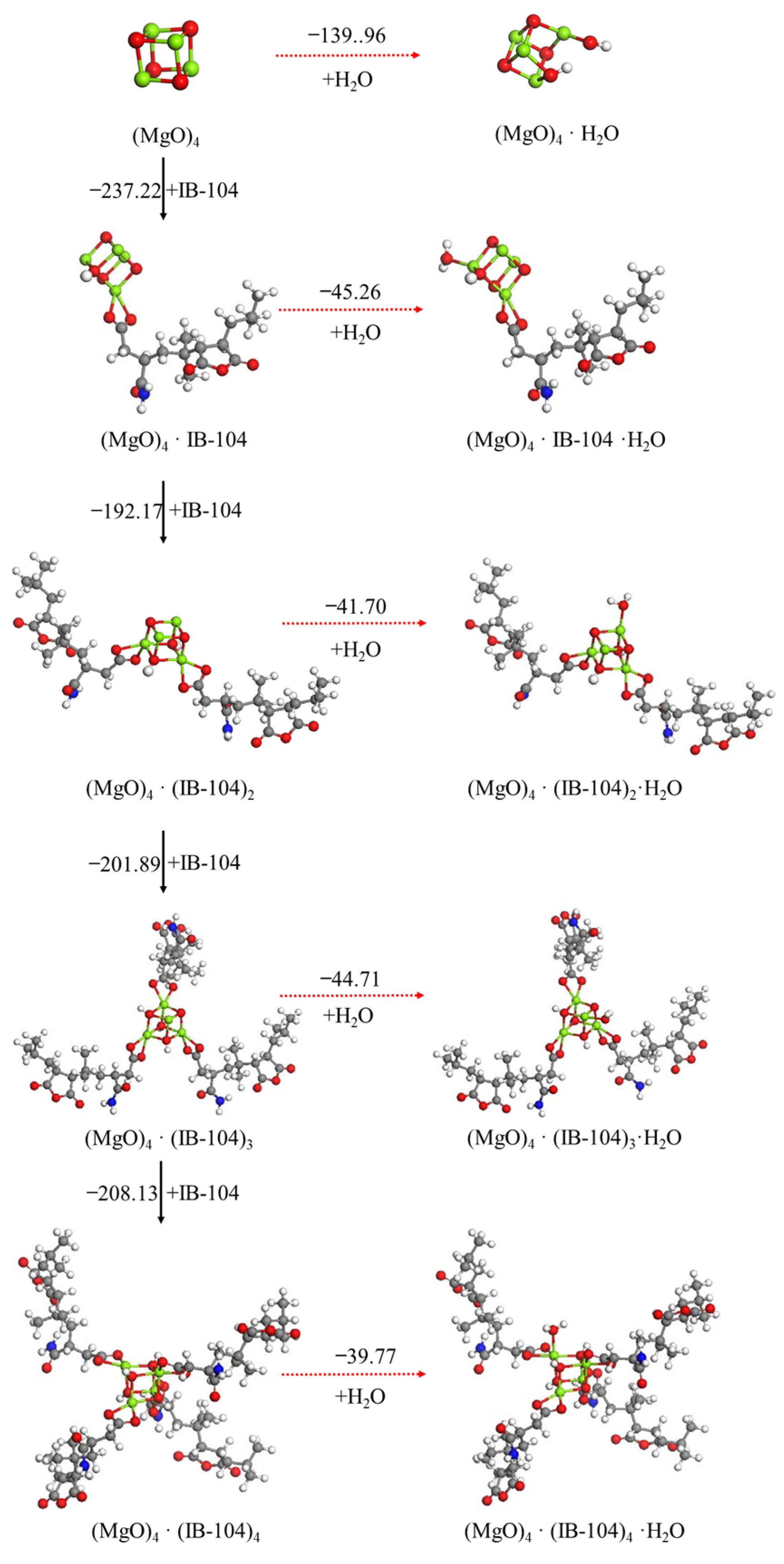 Materials 15 03521 g008 550