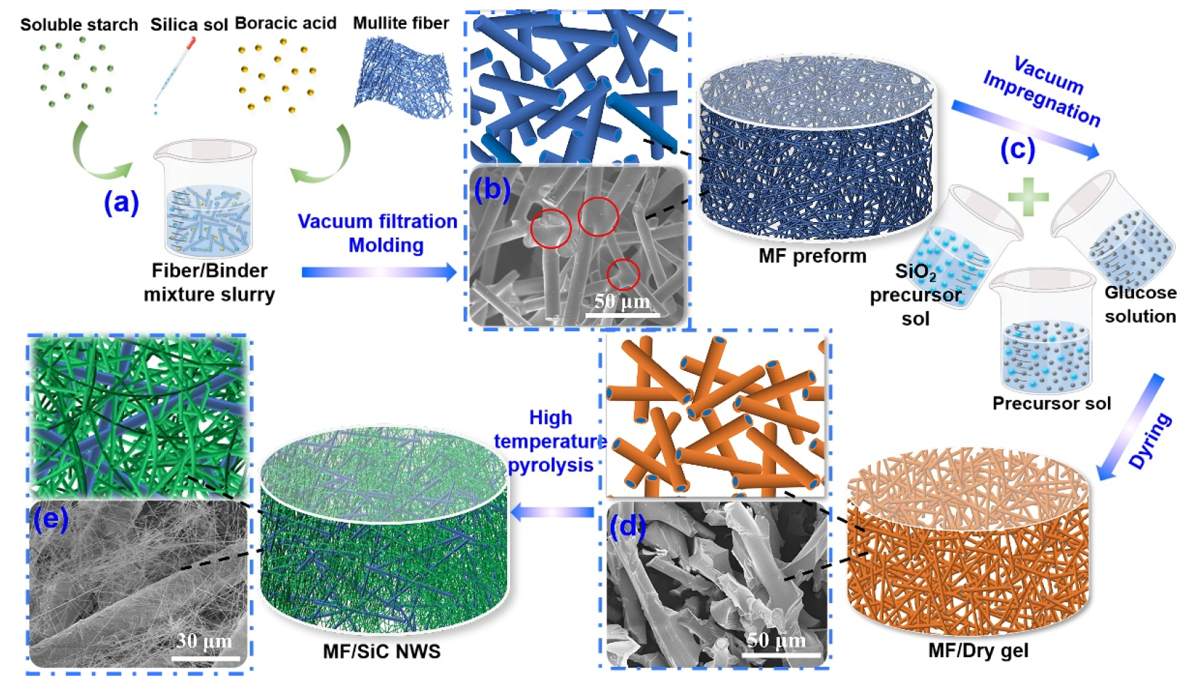 Materials 15 03522 g001