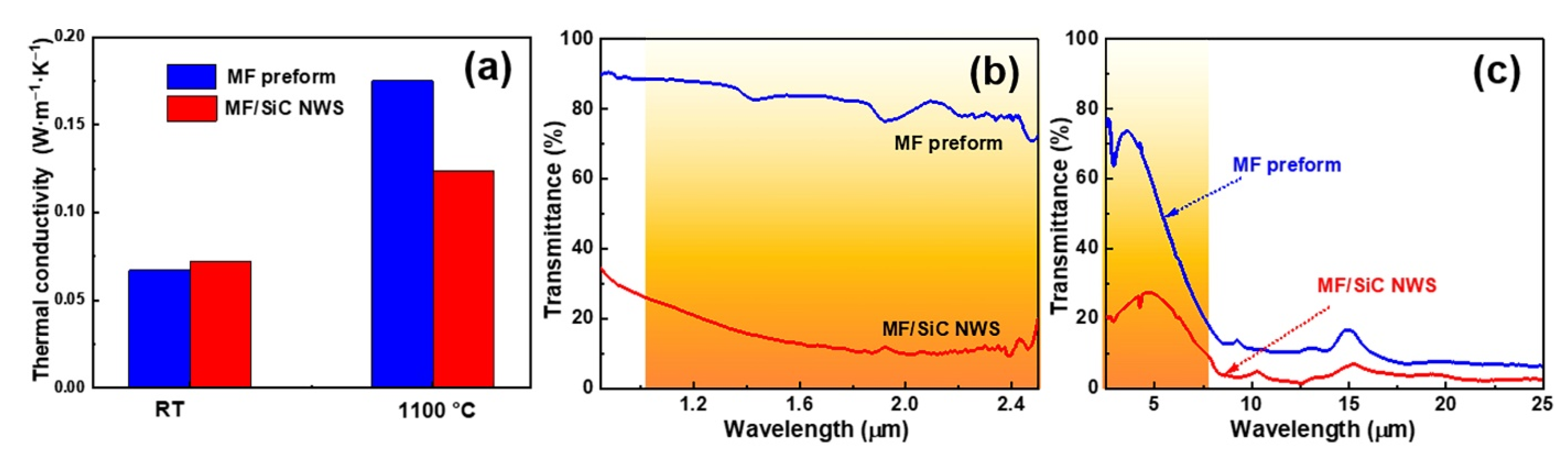 Materials 15 03522 g007