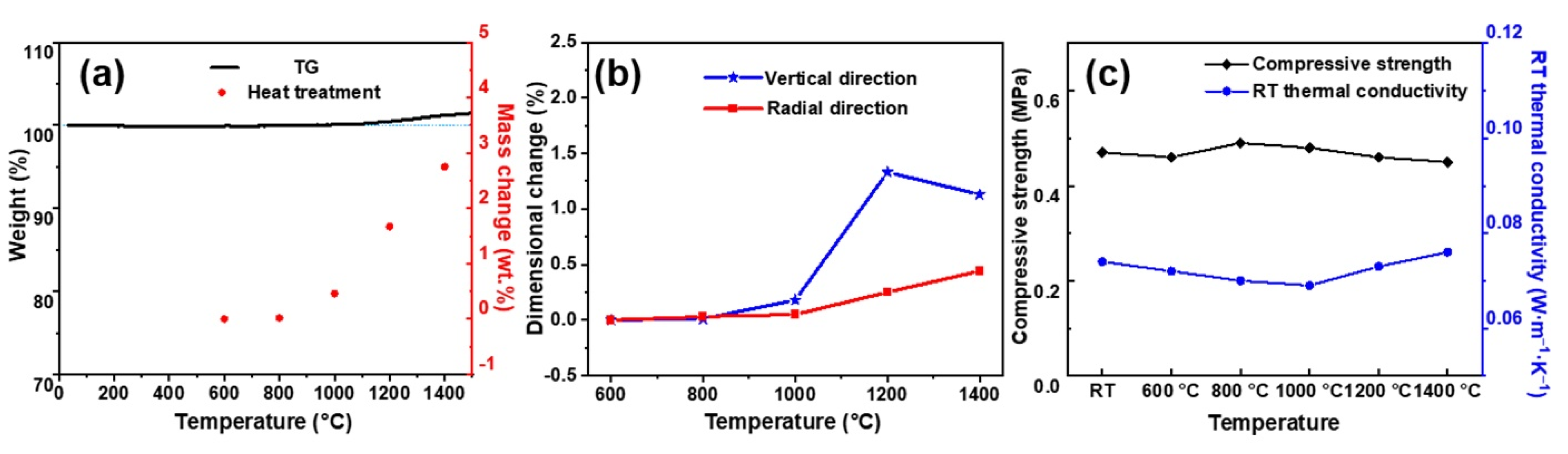 Materials 15 03522 g009