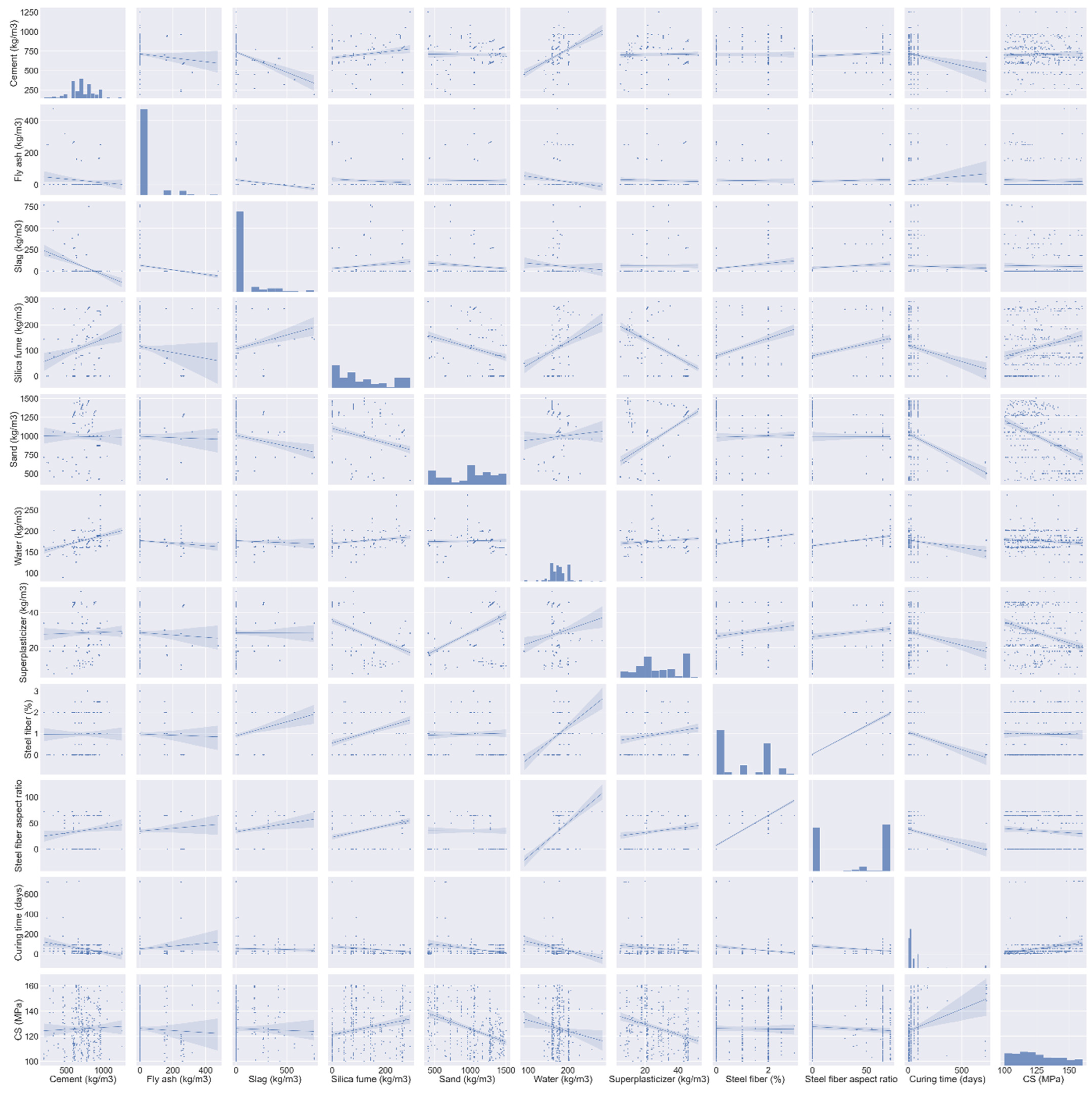 Materials 15 03523 g005 550