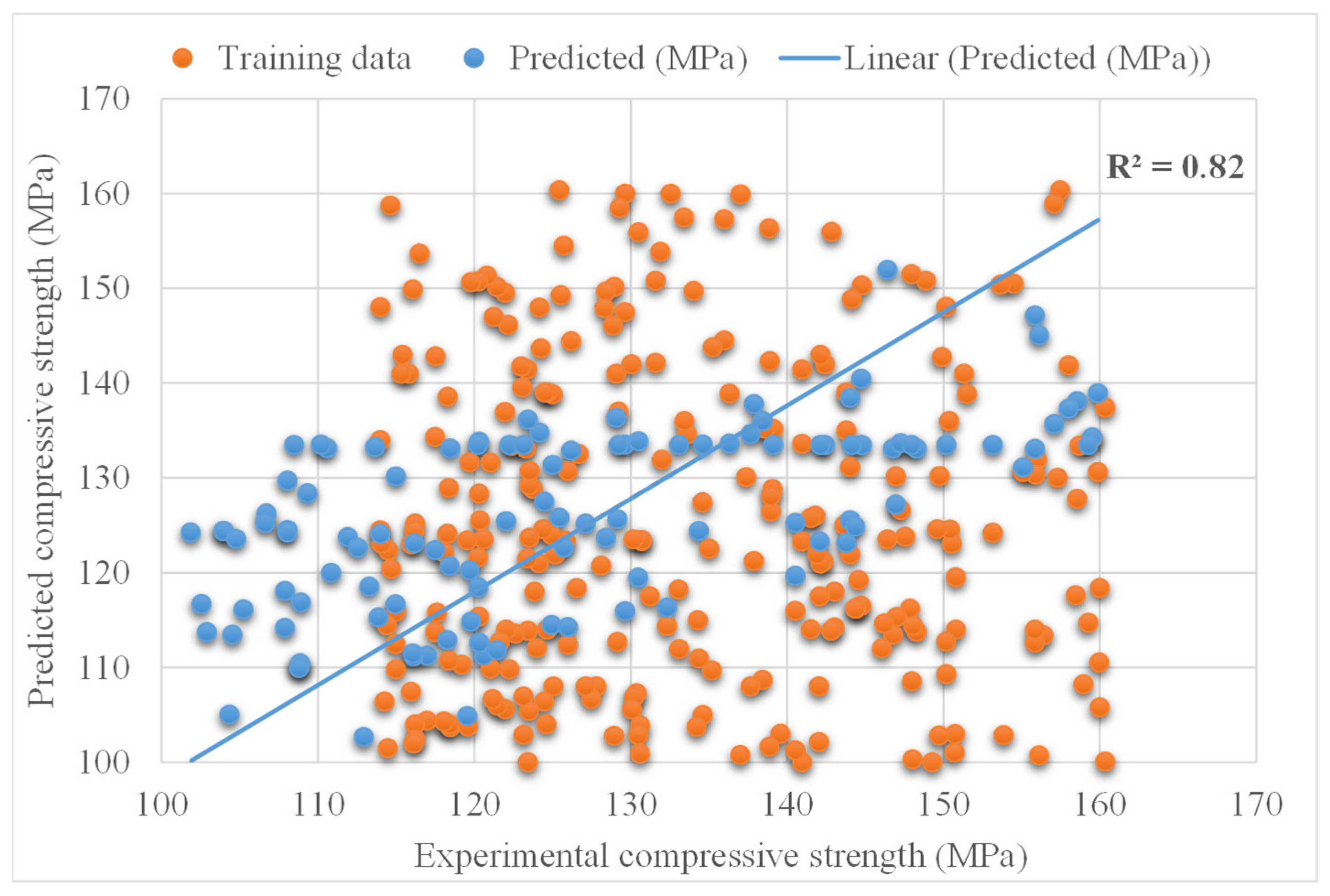 Materials 15 03523 g009 550