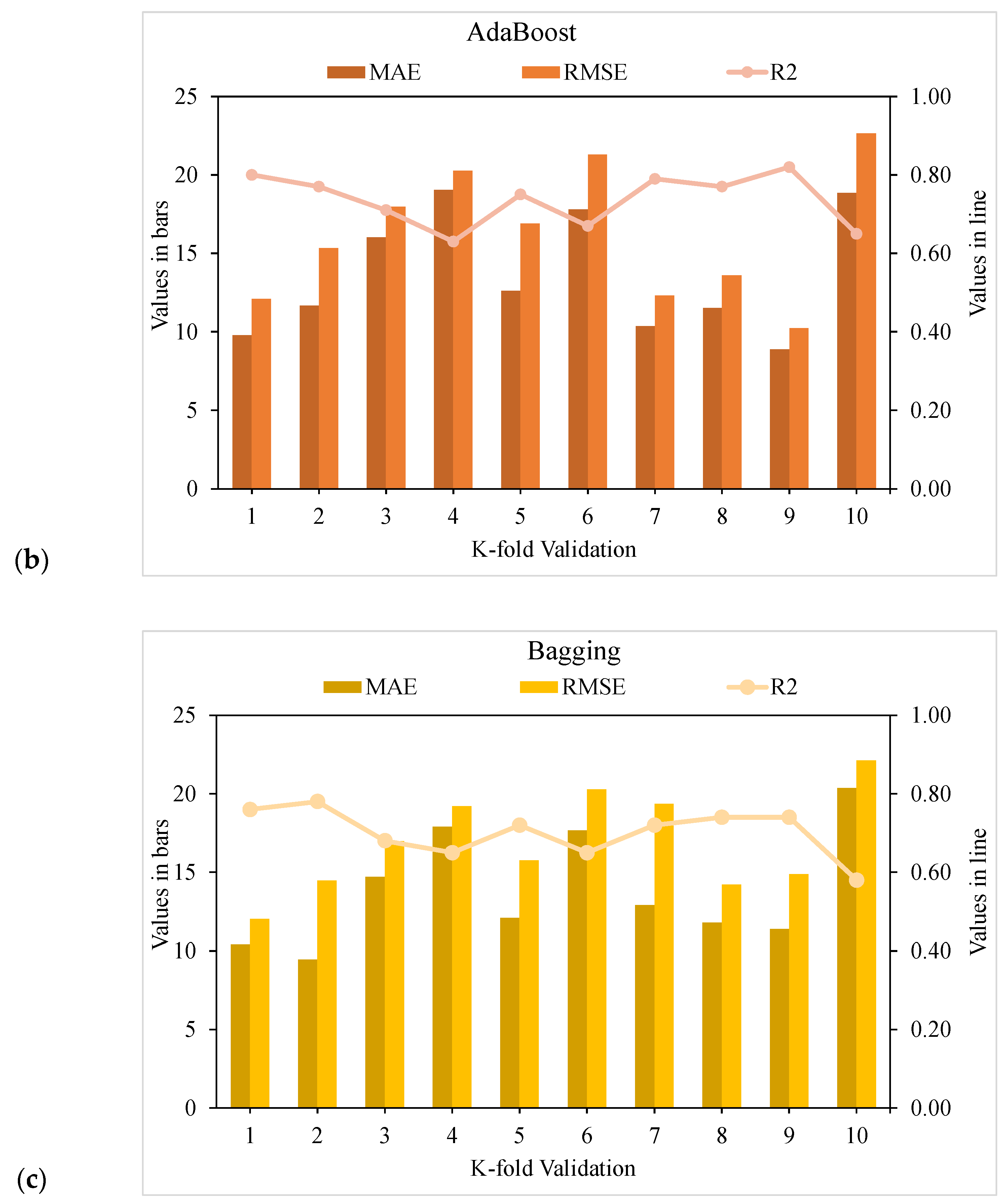 Materials 15 03523 g013b 550