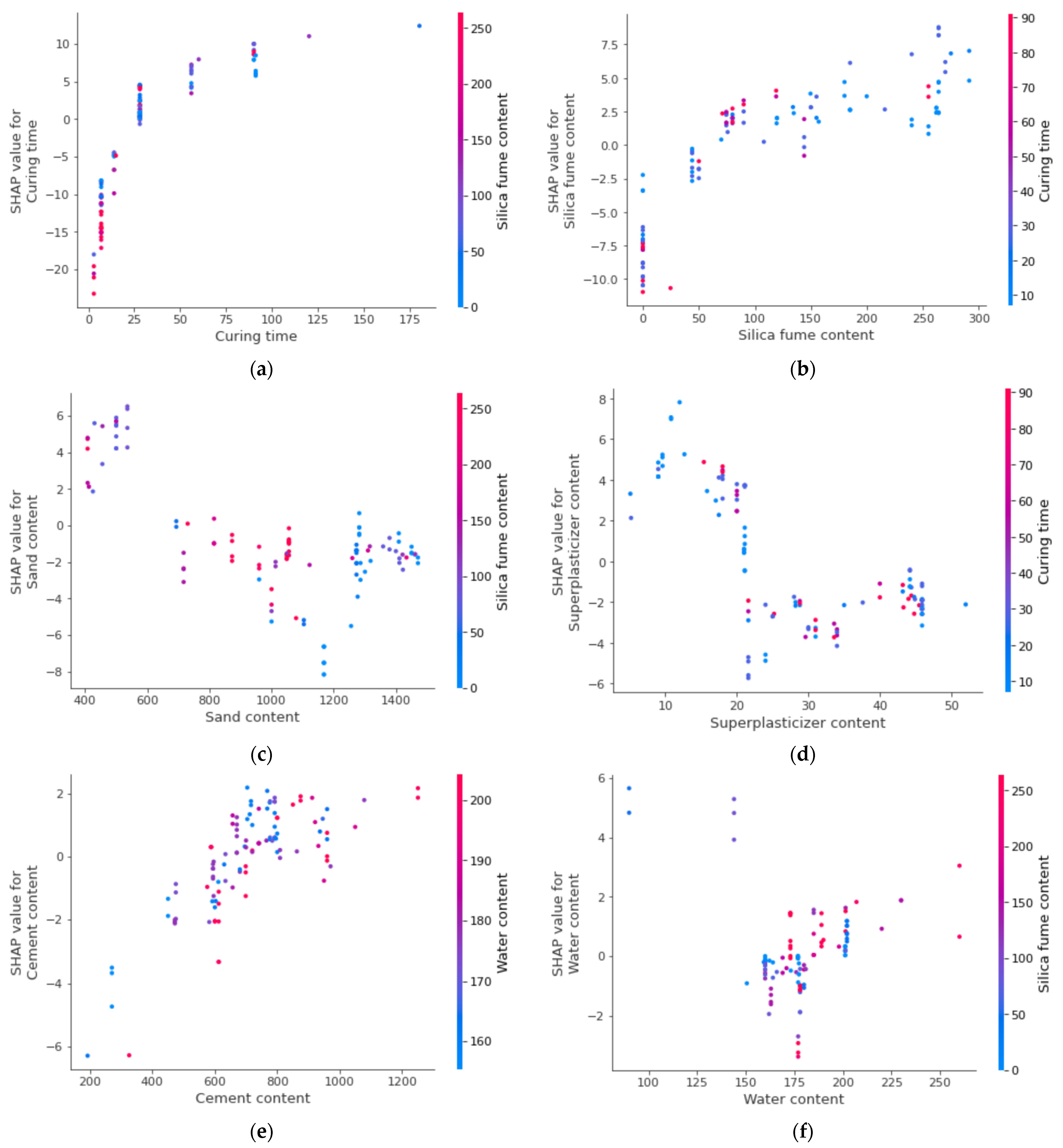 Materials 15 03523 g017 550