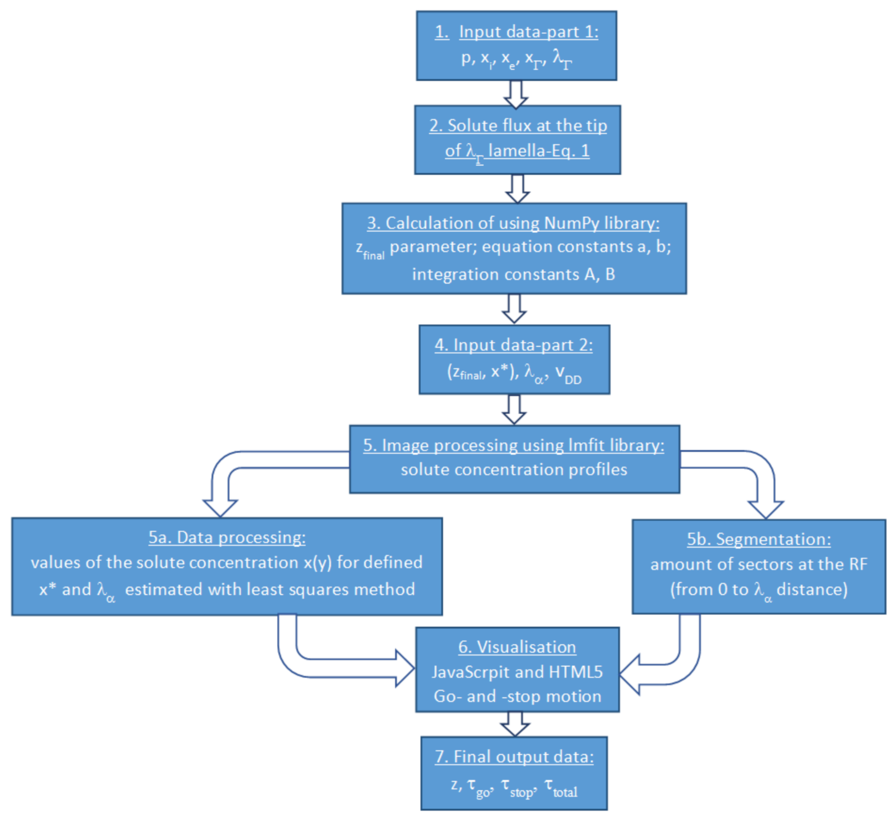 Materials 15 03525 g001