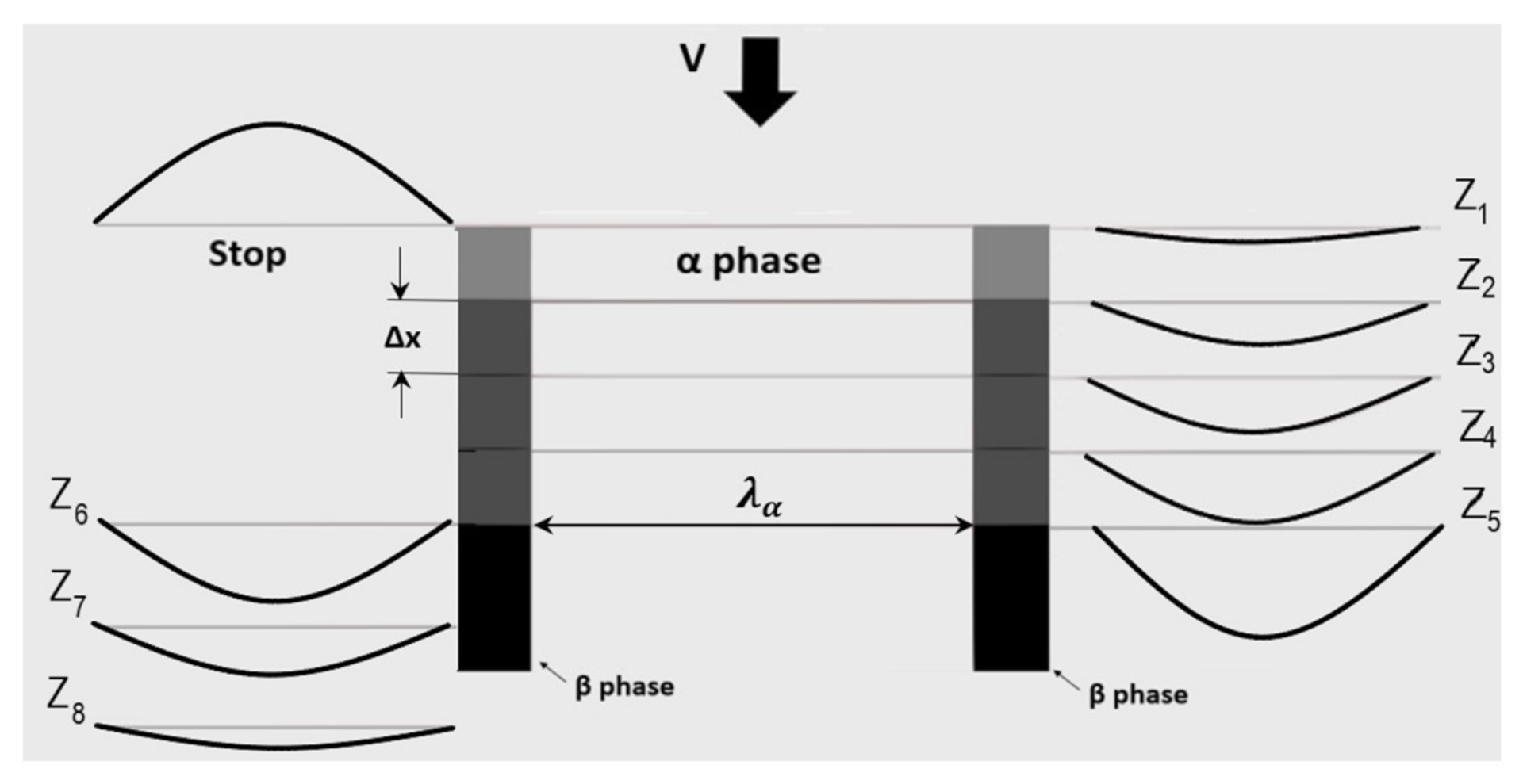 Materials 15 03525 g002