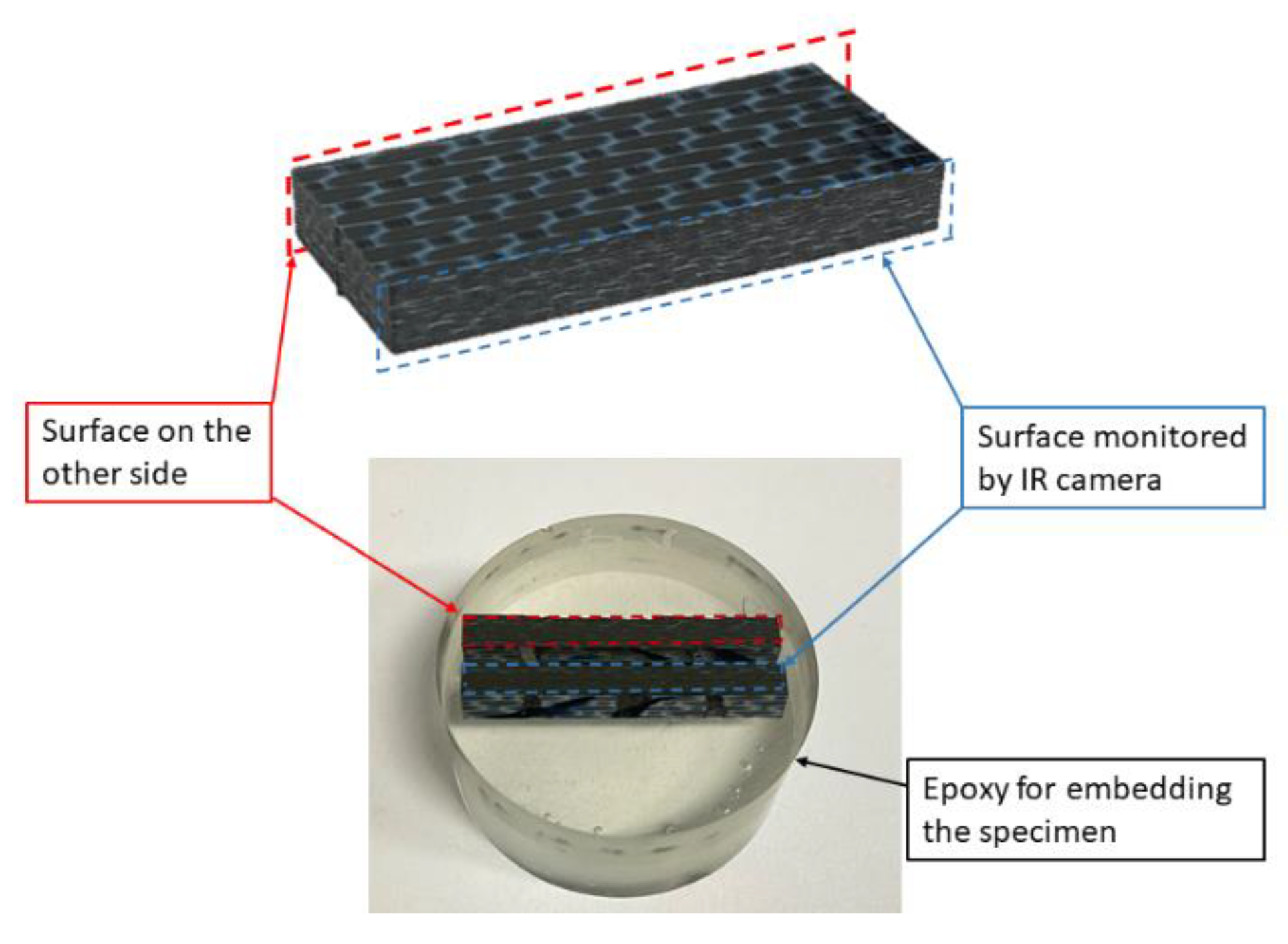Materials 15 03527 g004 550