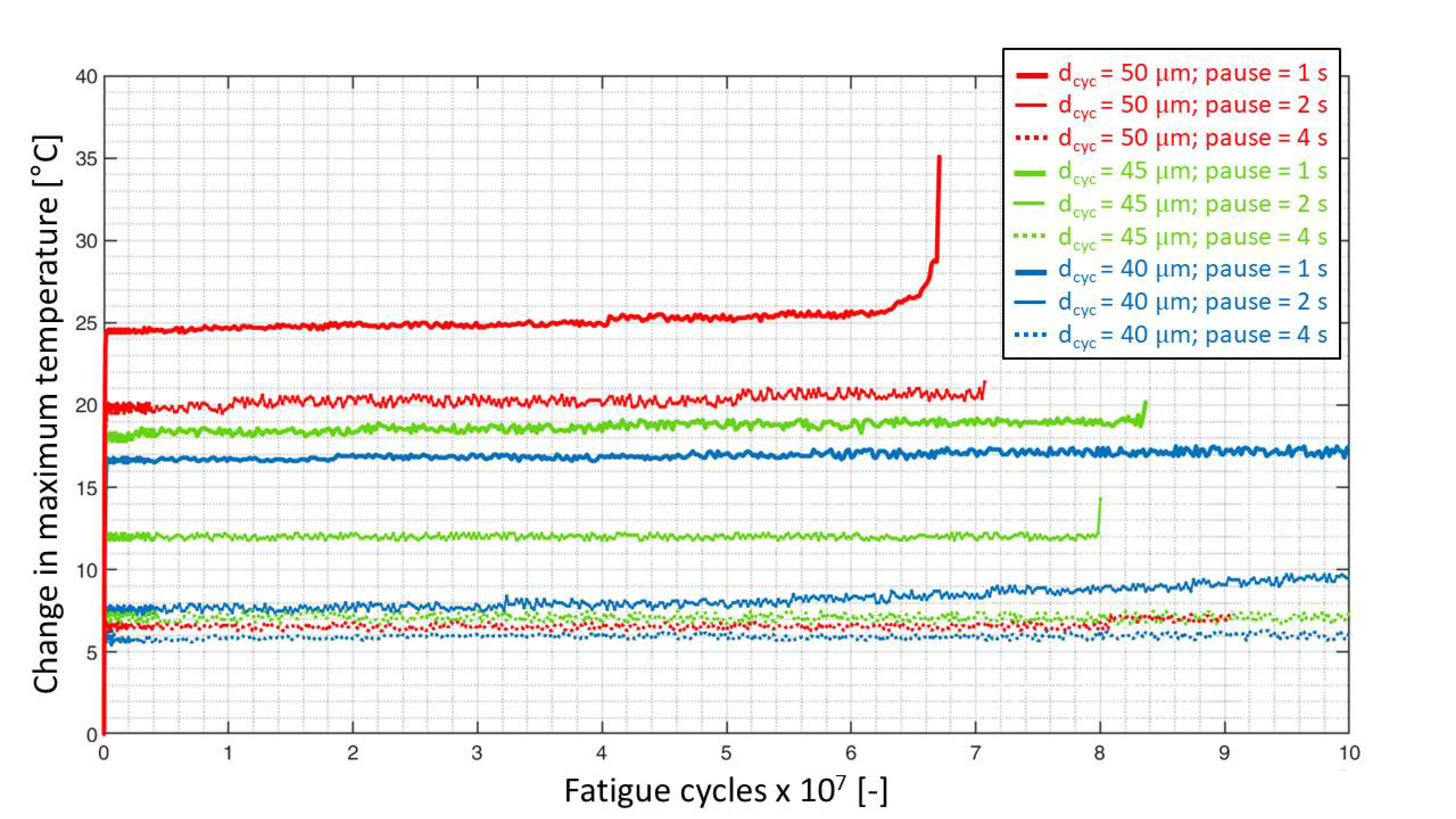 Materials 15 03527 g009 550