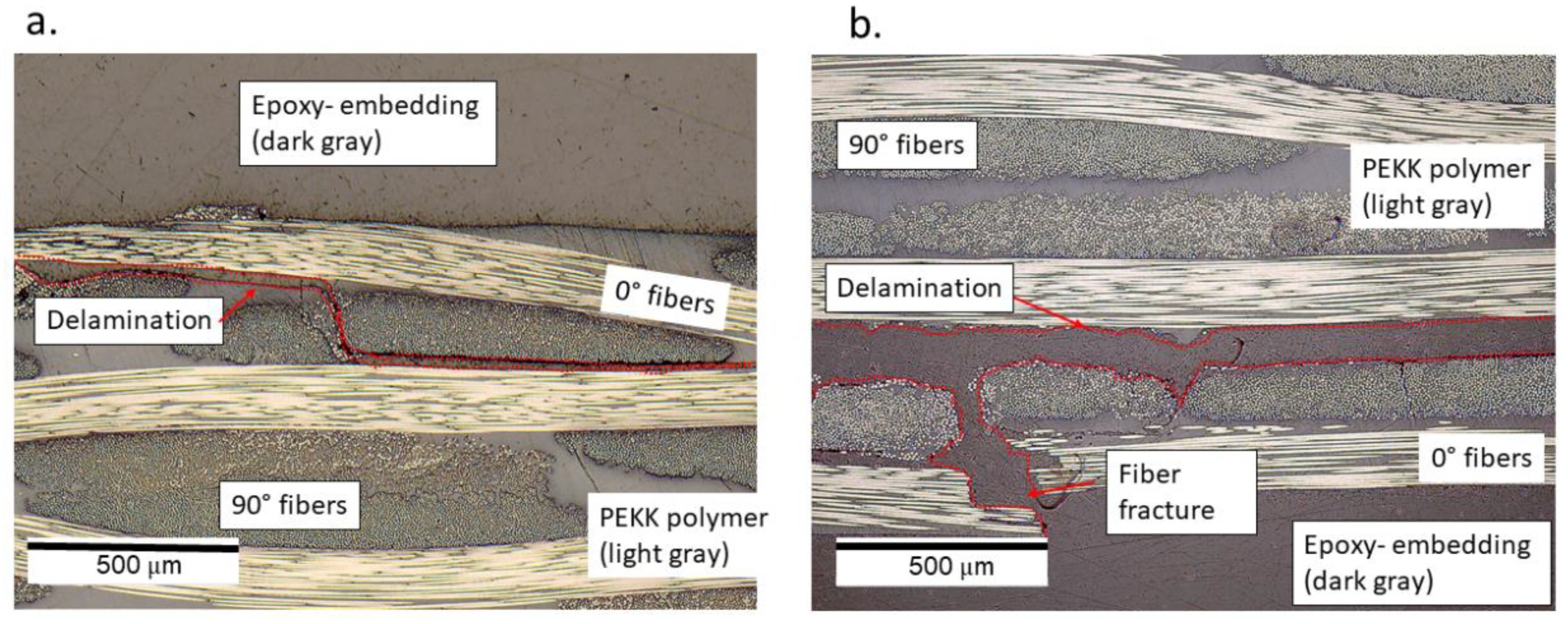 Materials 15 03527 g012 550