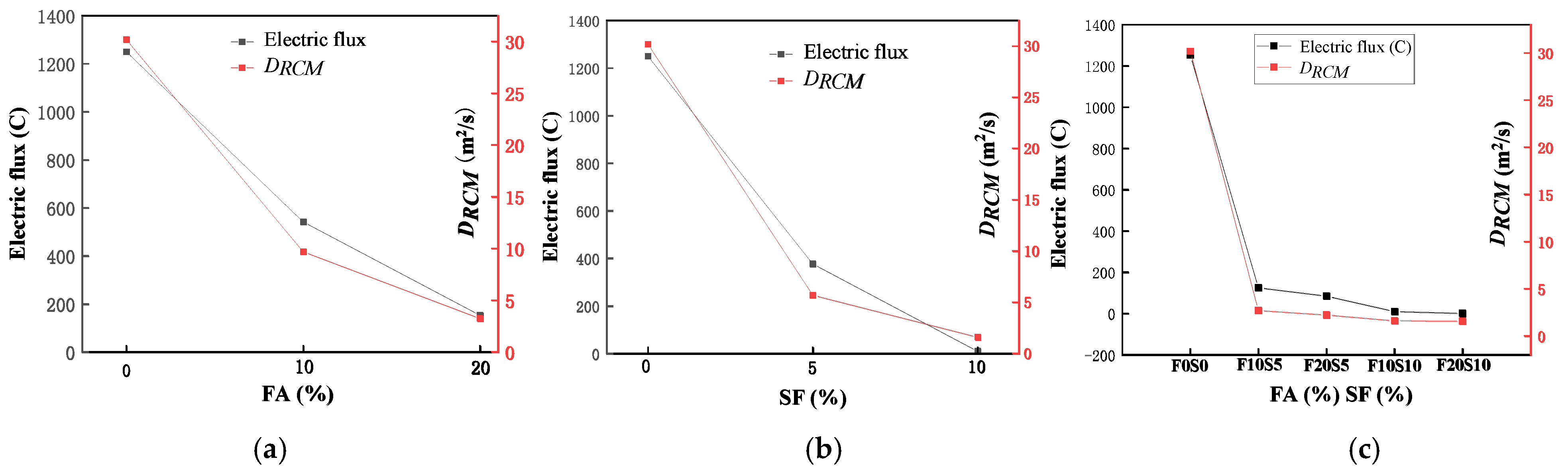 Materials 15 03528 g006