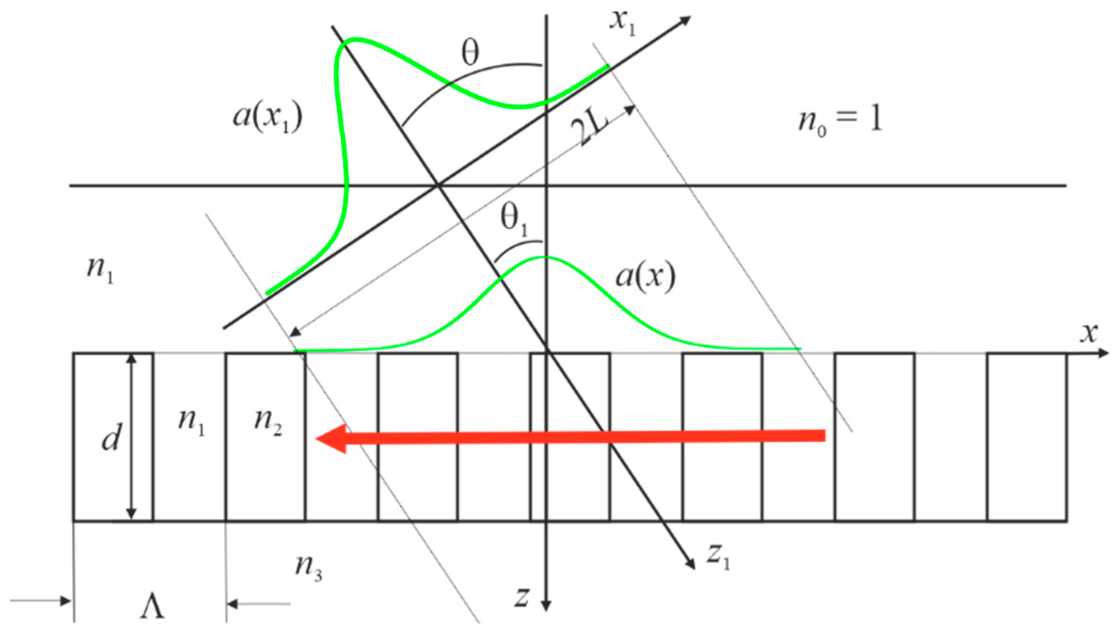 Materials 15 03529 g001 550