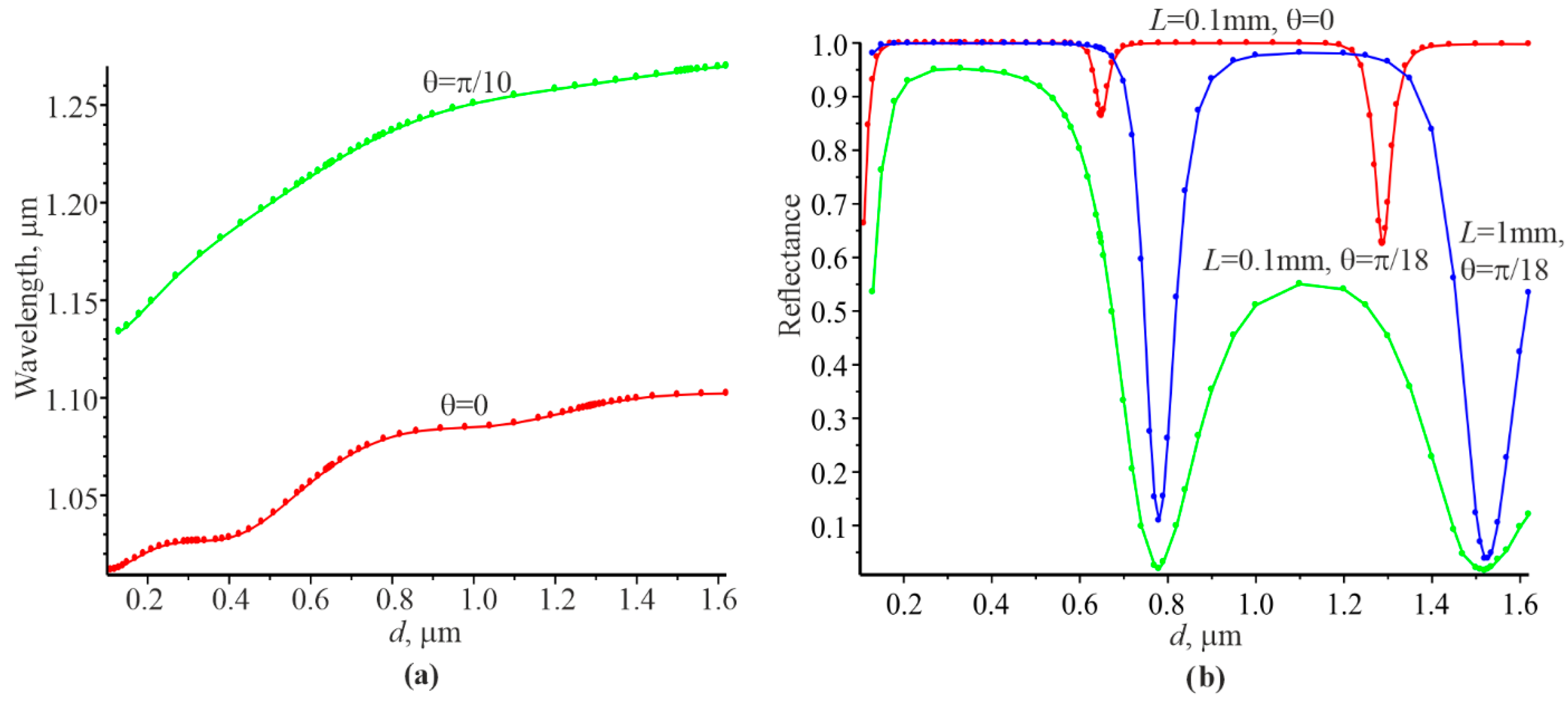 Materials 15 03529 g002 550